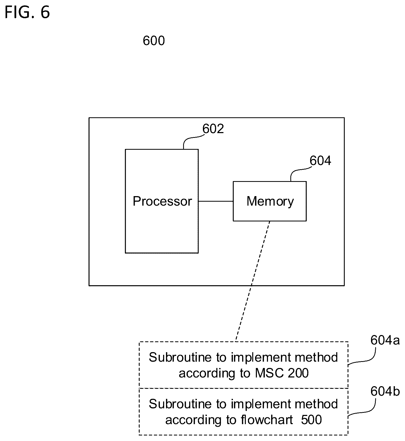 Patent US12324043 Figure 6 – Methods and devices for connection retry after failed connection attempt in wireless systems