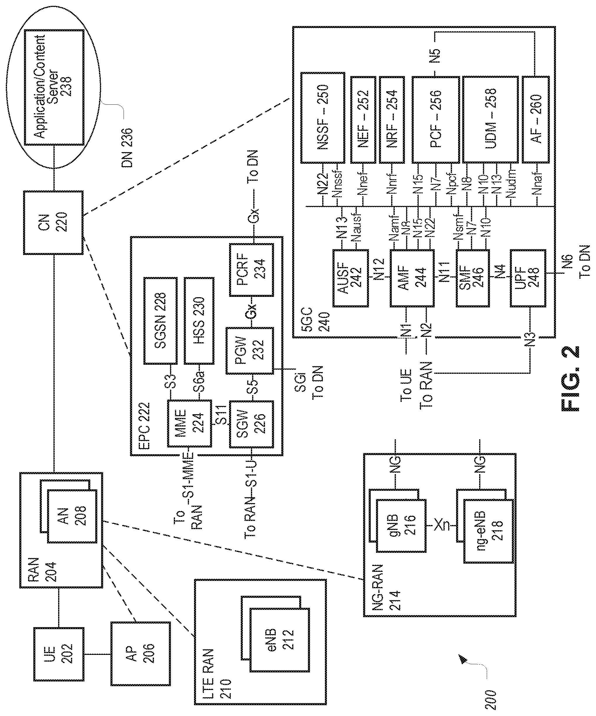 Patent US12324044 Figure 4 – Small data transmission (SDT) procedures and failure recovery during an inactive state