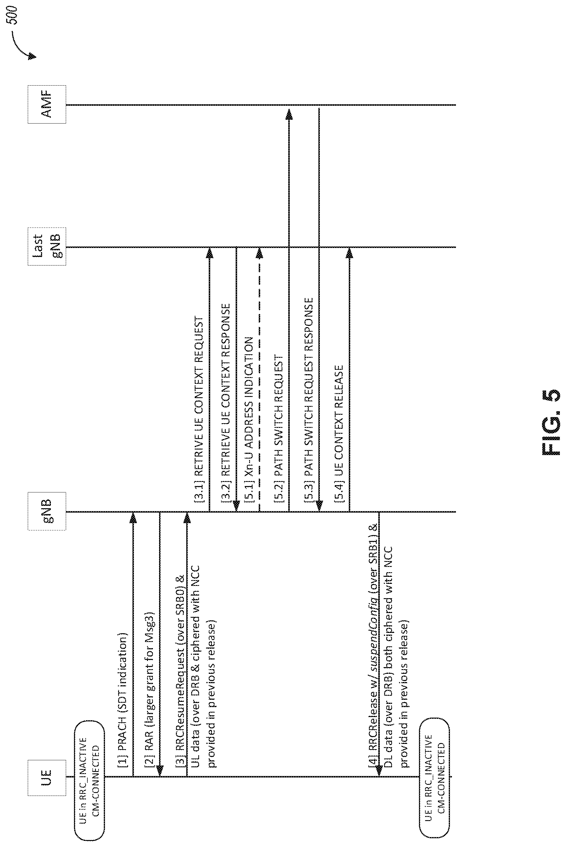 Patent US12324044 Figure 7 – Small data transmission (SDT) procedures and failure recovery during an inactive state