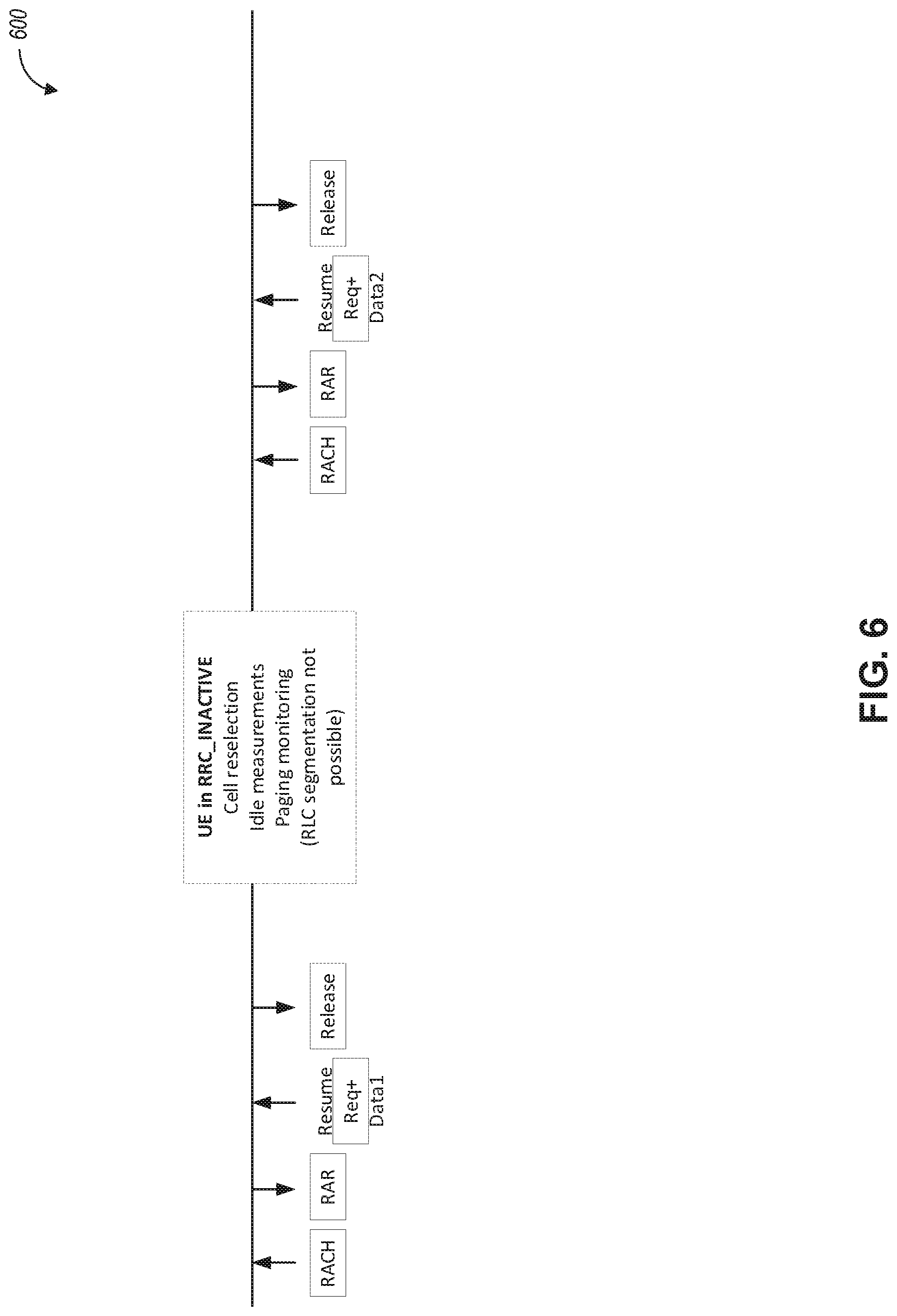 Patent US12324044 Figure 8 – Small data transmission (SDT) procedures and failure recovery during an inactive state