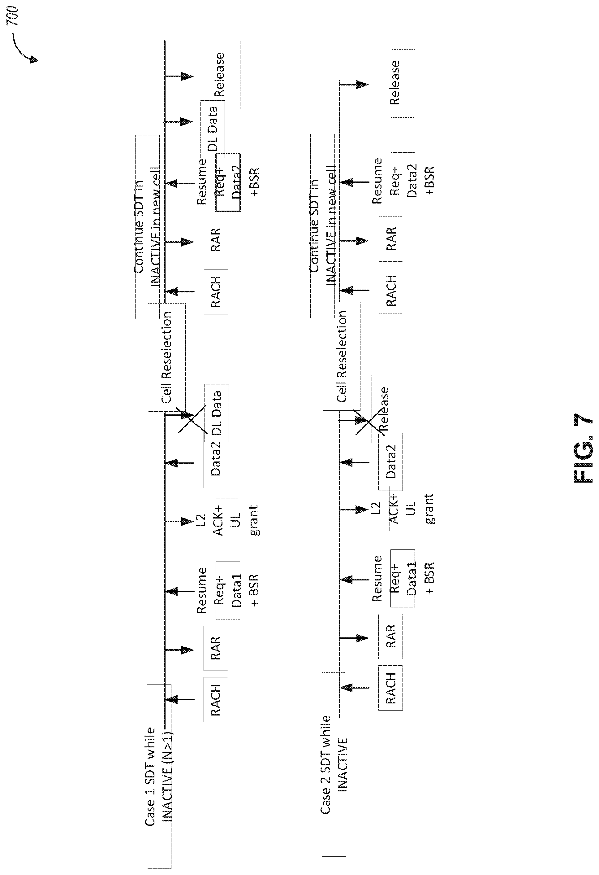 Patent US12324044 Figure 9 – Small data transmission (SDT) procedures and failure recovery during an inactive state