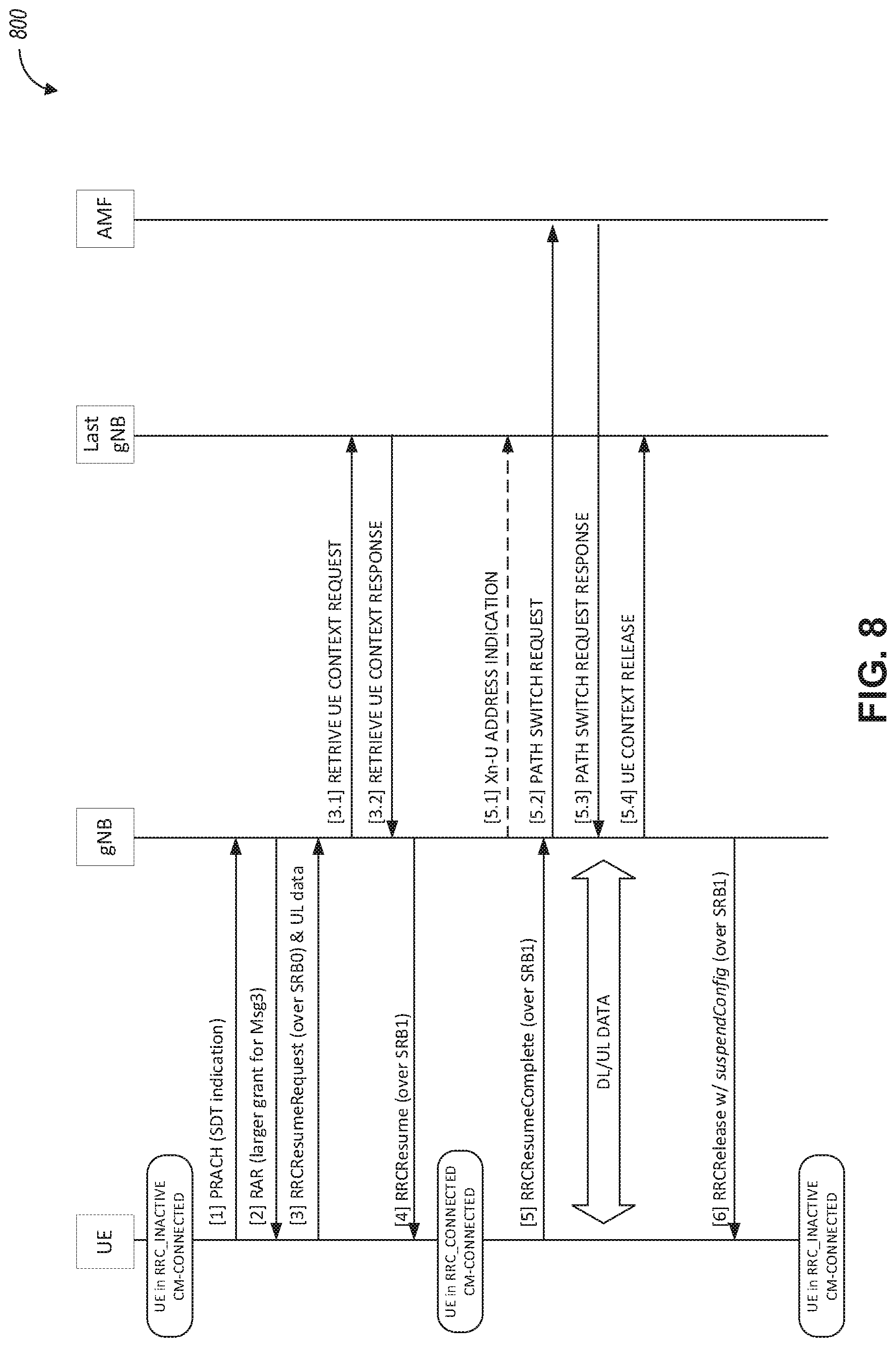 Patent US12324044 Figure 10 – Small data transmission (SDT) procedures and failure recovery during an inactive state