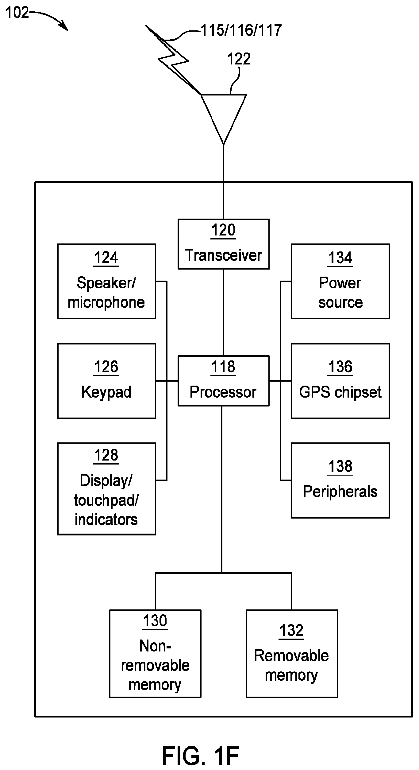 Patent US12324045 Figure 6 – RLM and RLF procedures for NR V2X