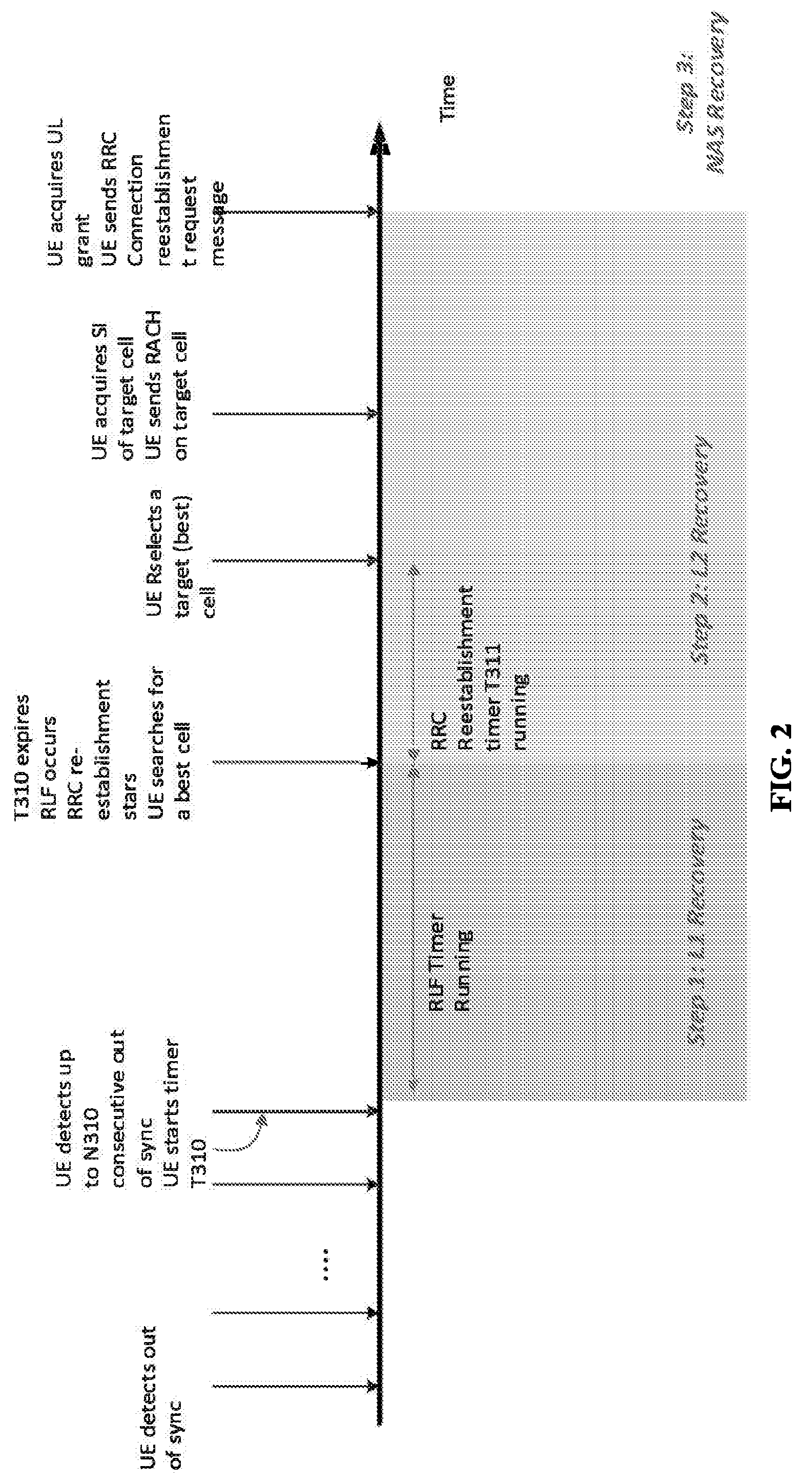 Patent US12324045 Figure 8 – RLM and RLF procedures for NR V2X