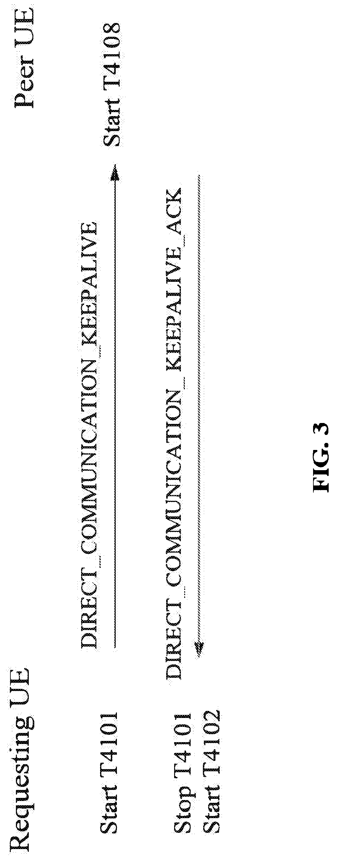 Patent US12324045 Figure 9 – RLM and RLF procedures for NR V2X