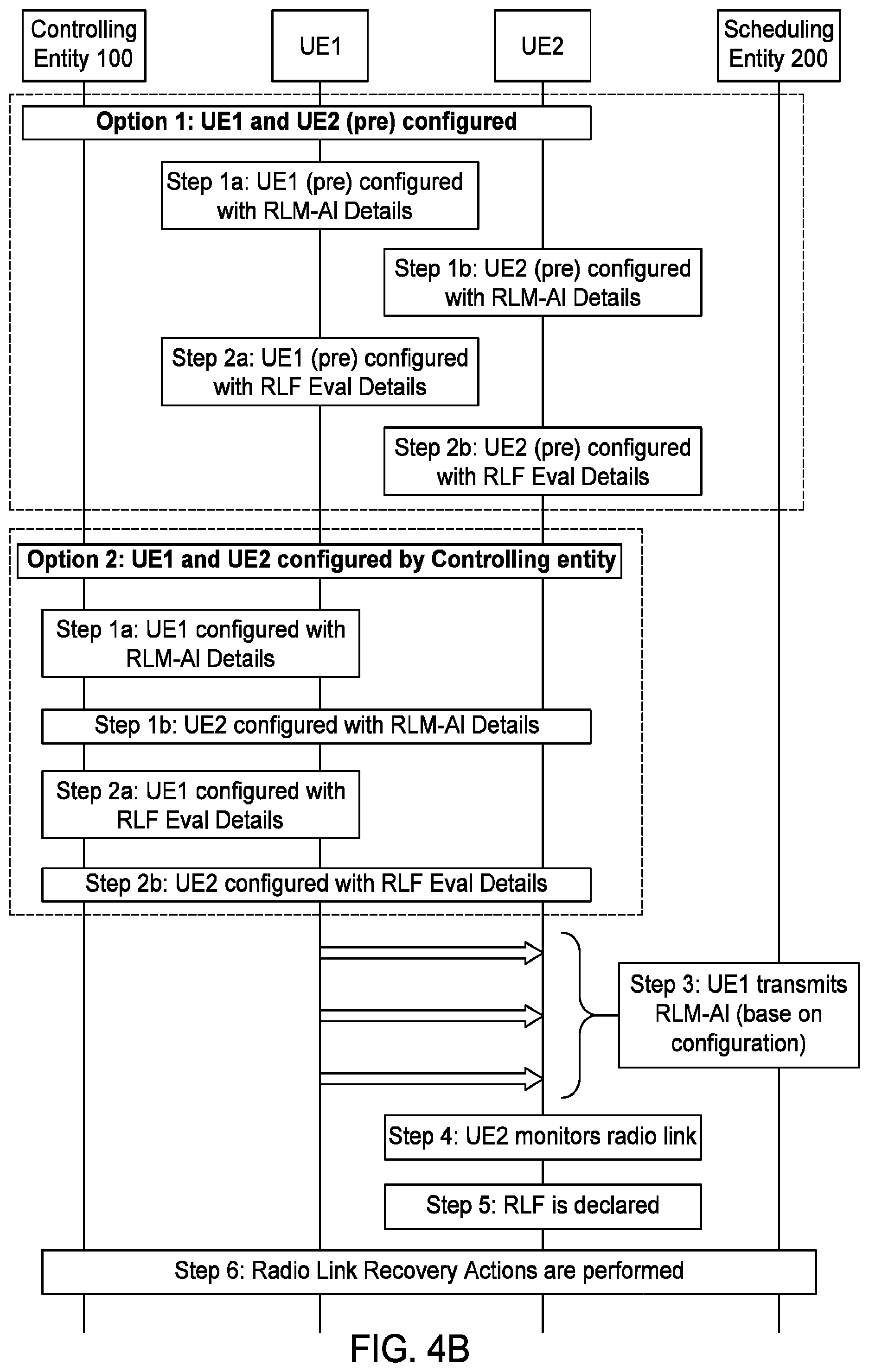Patent US12324045 Figure 11 – RLM and RLF procedures for NR V2X