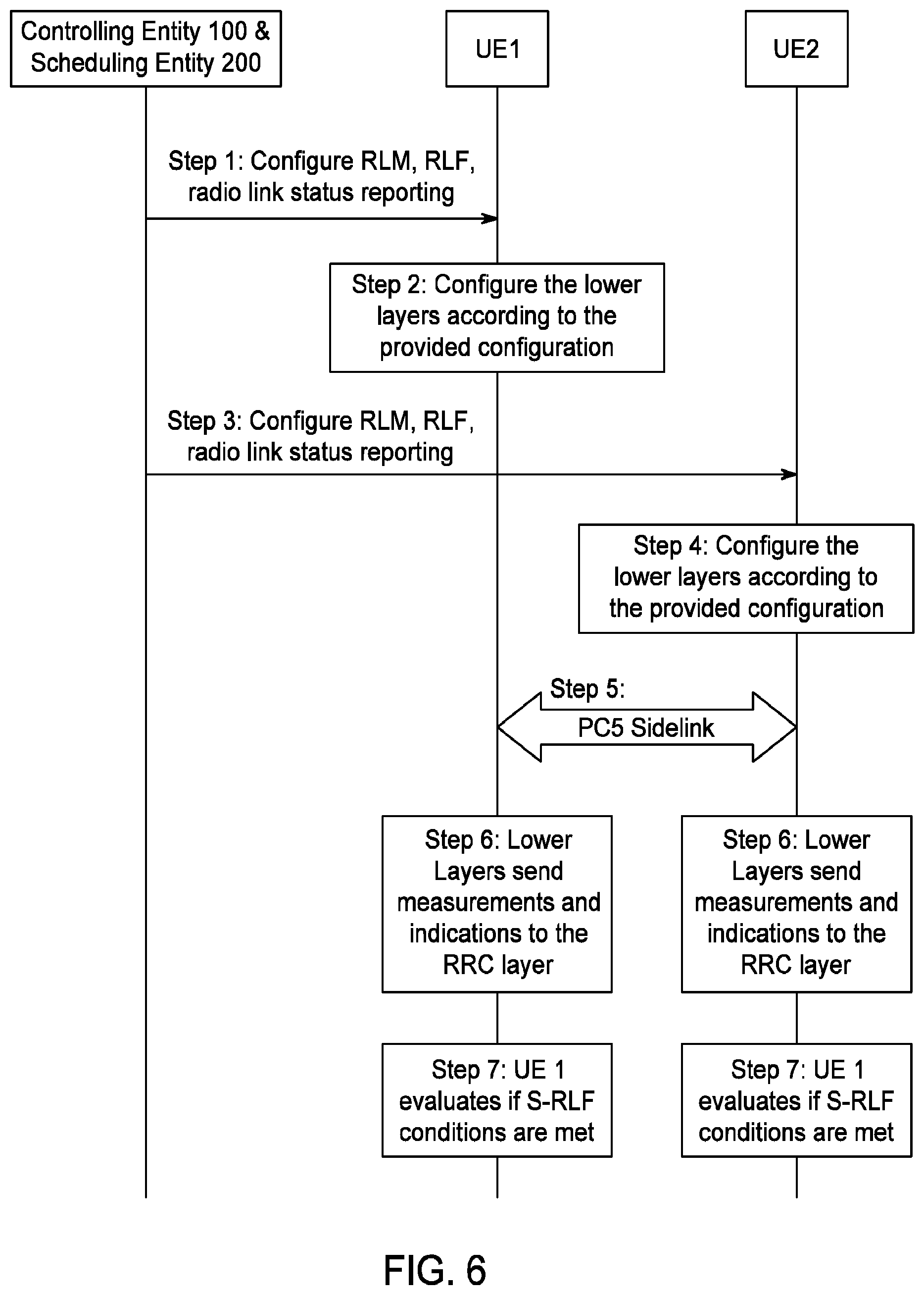Patent US12324045 Figure 13 – RLM and RLF procedures for NR V2X