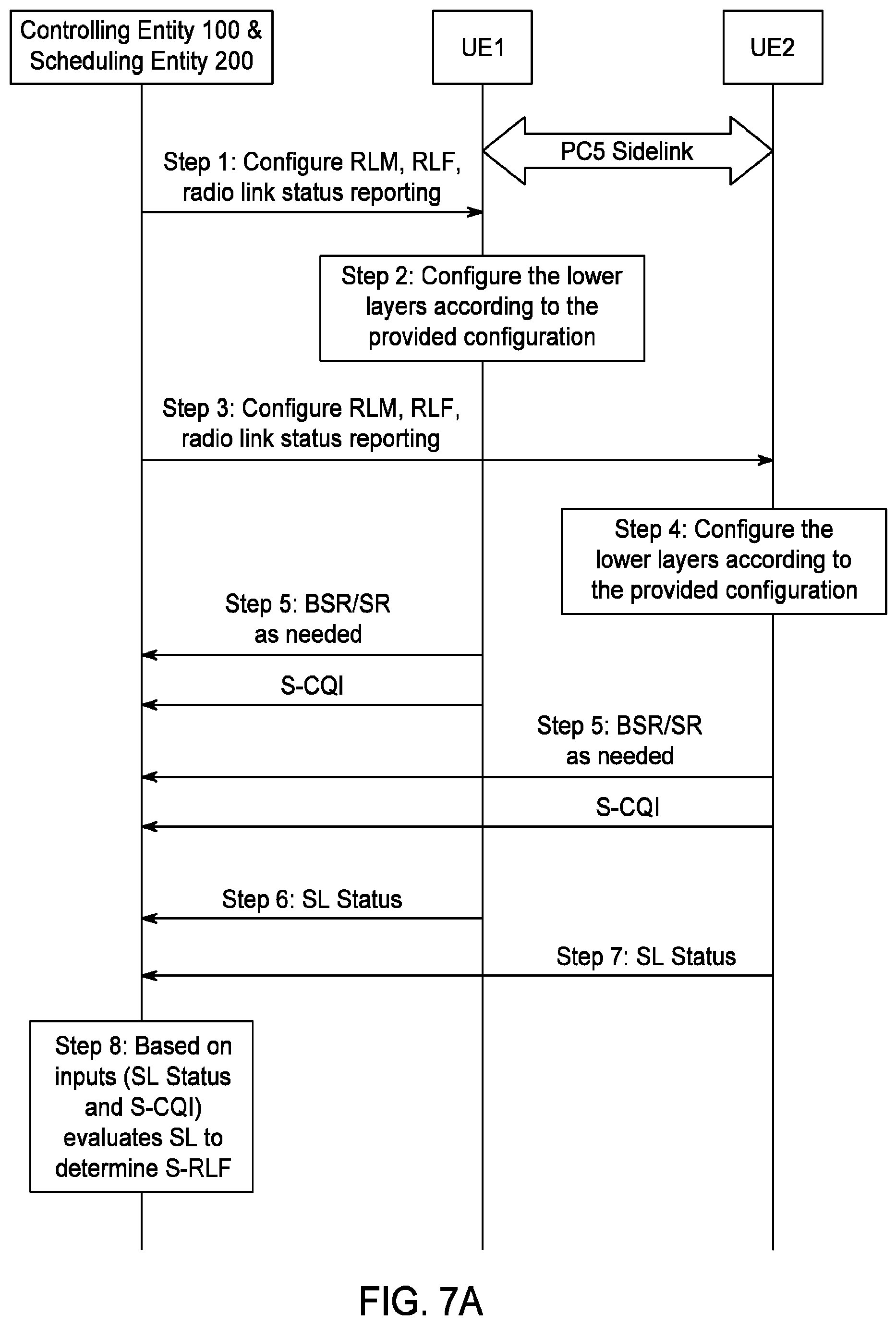 Patent US12324045 Figure 14 – RLM and RLF procedures for NR V2X