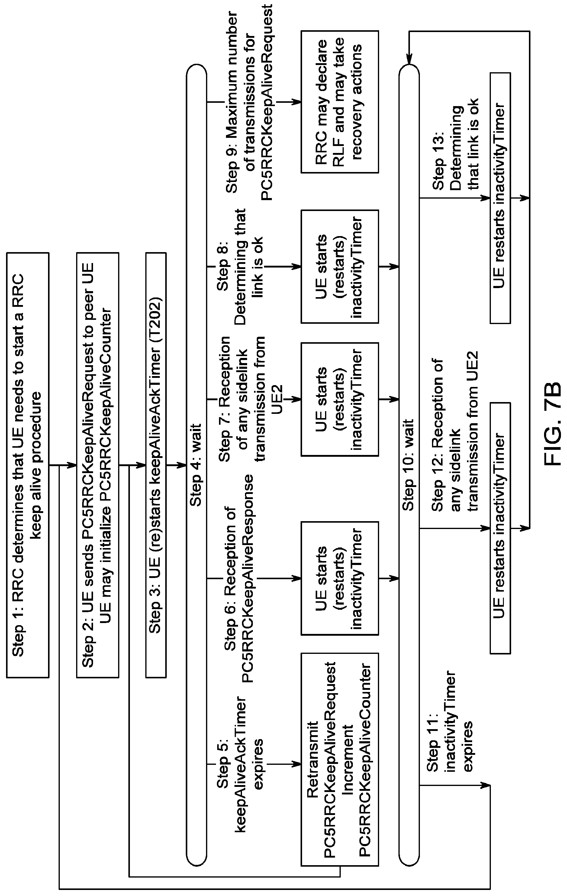 Patent US12324045 Figure 15 – RLM and RLF procedures for NR V2X