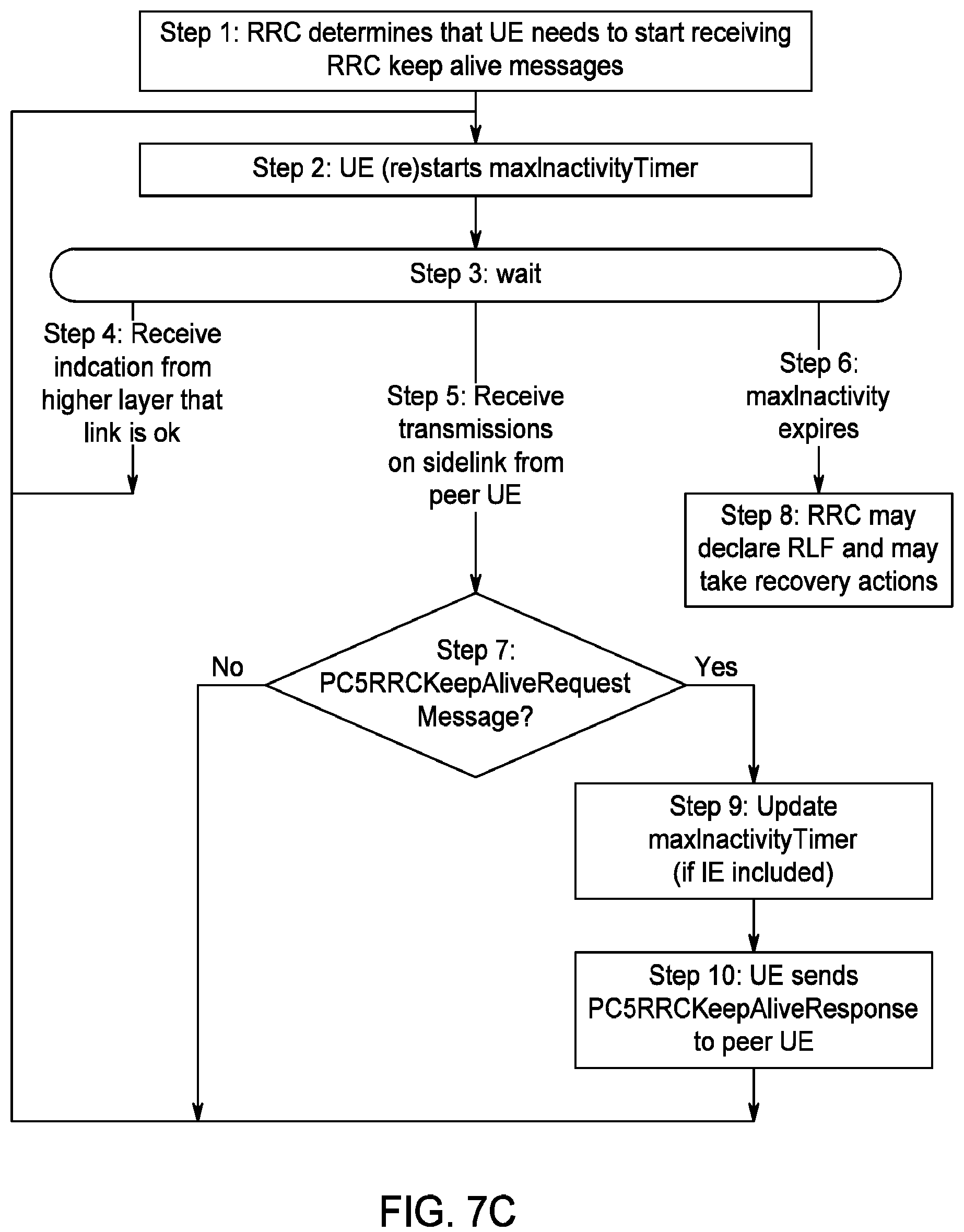 Patent US12324045 Figure 16 – RLM and RLF procedures for NR V2X
