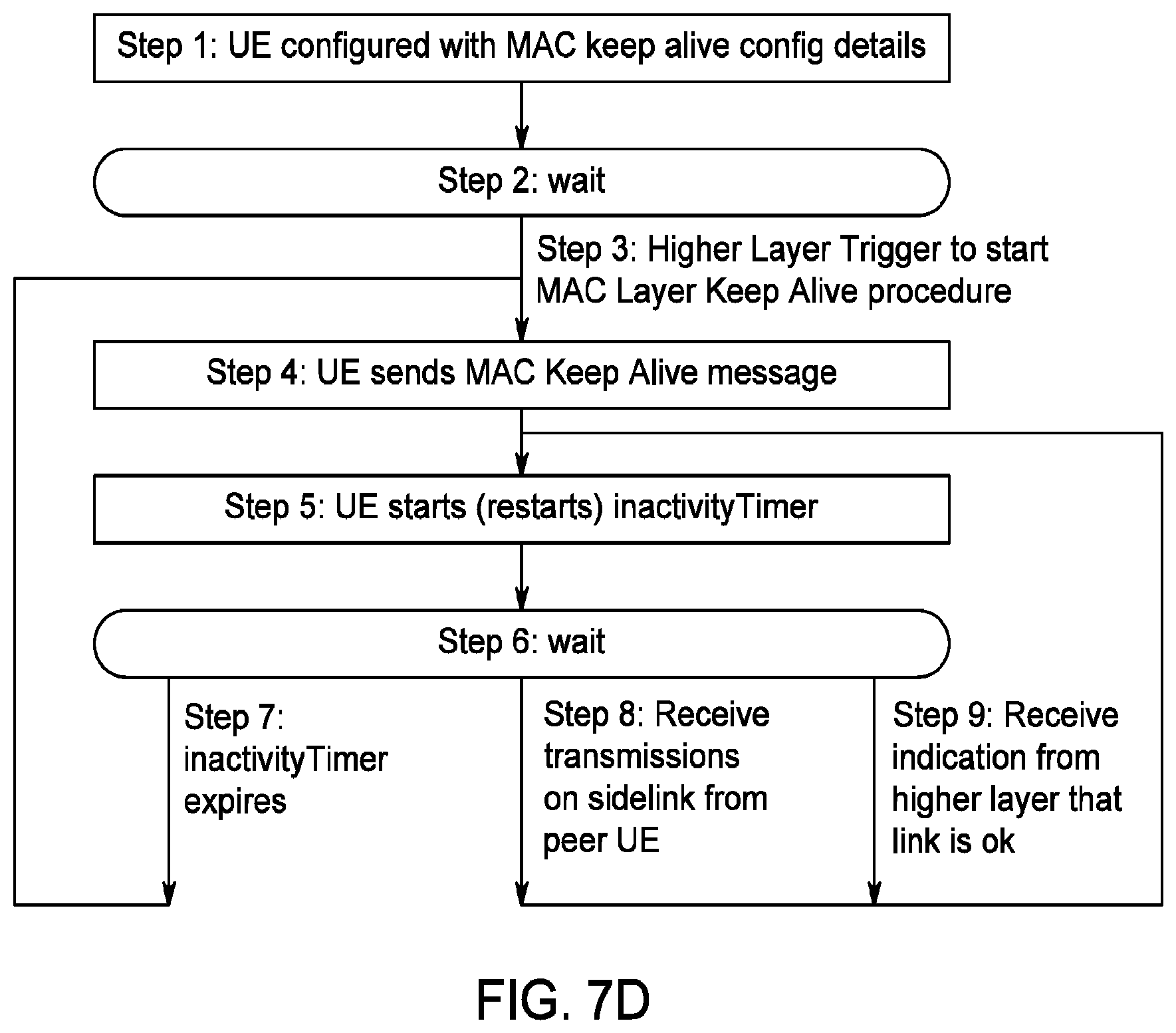 Patent US12324045 Figure 17 – RLM and RLF procedures for NR V2X