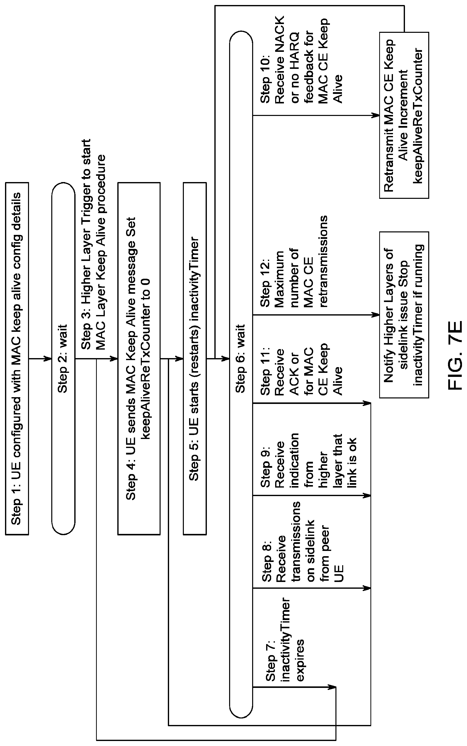Patent US12324045 Figure 18 – RLM and RLF procedures for NR V2X