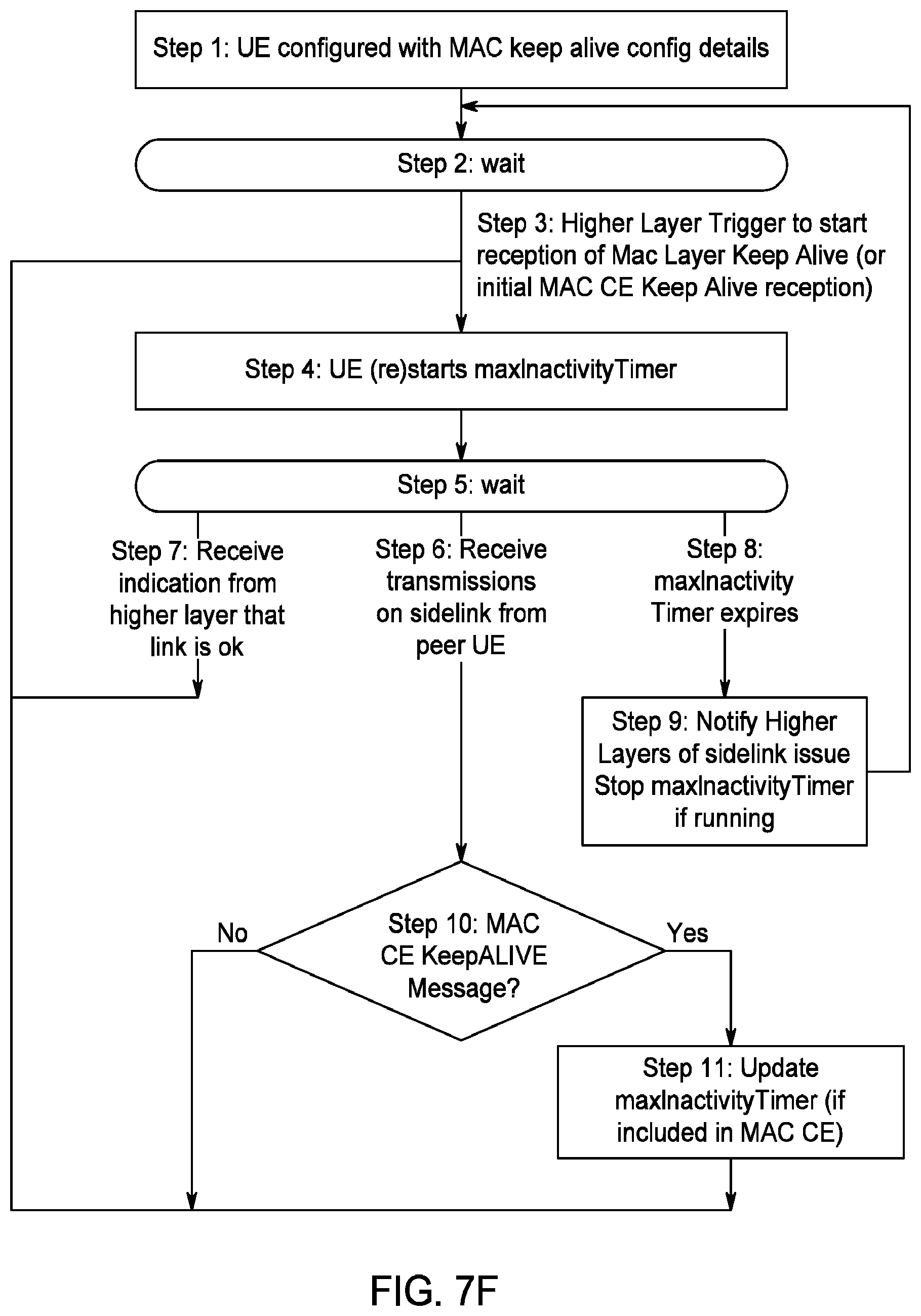 Patent US12324045 Figure 19 – RLM and RLF procedures for NR V2X