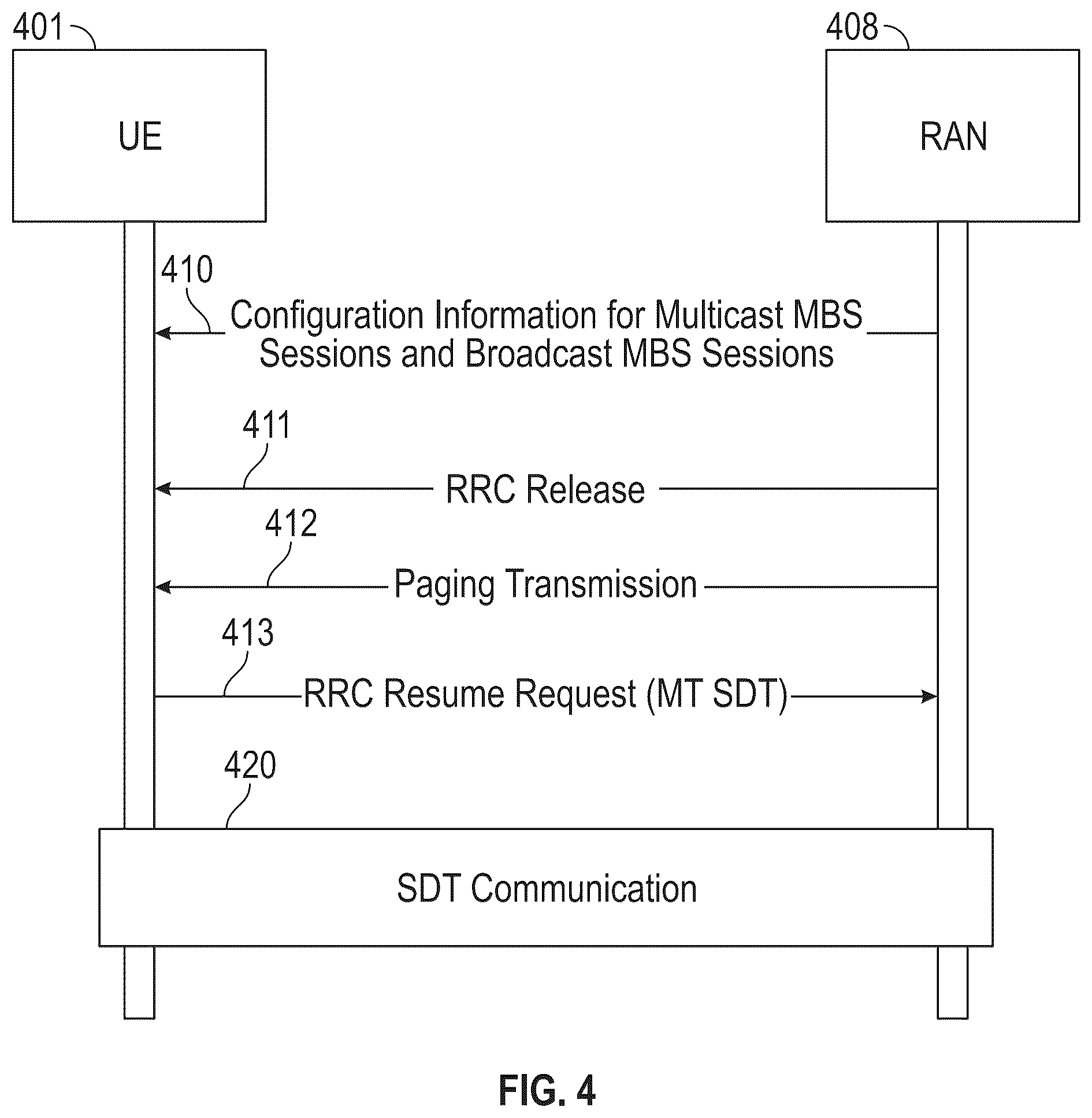 Patent US12324046 Figure 2 – Multicast and broadband service communication with mobile terminated small data transmission