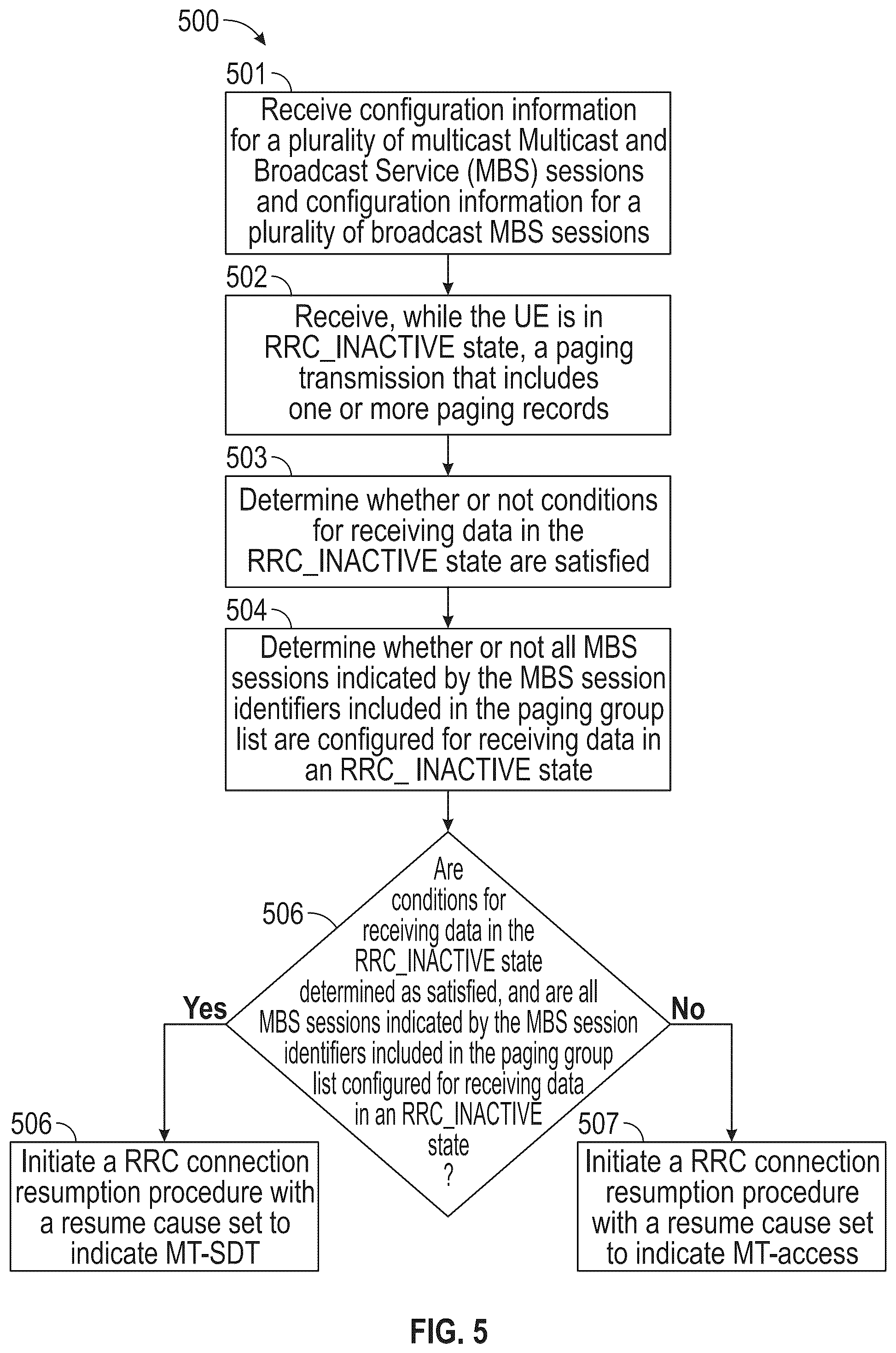 Patent US12324046 Figure 3 – Multicast and broadband service communication with mobile terminated small data transmission