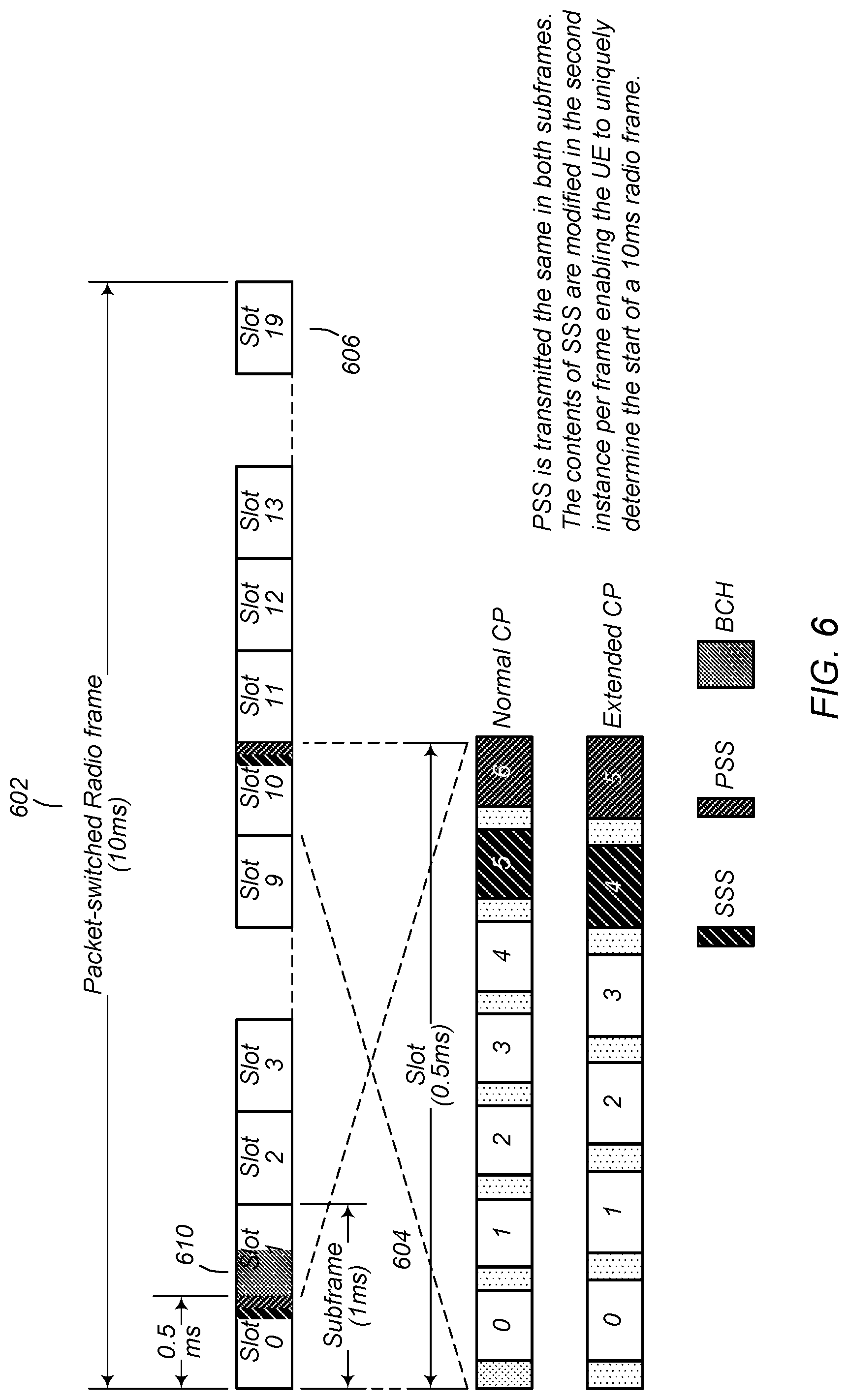 Patent US12324047 Figure 5 – Shared spectrum access for broadcast and bi-directional, packet-switched communications