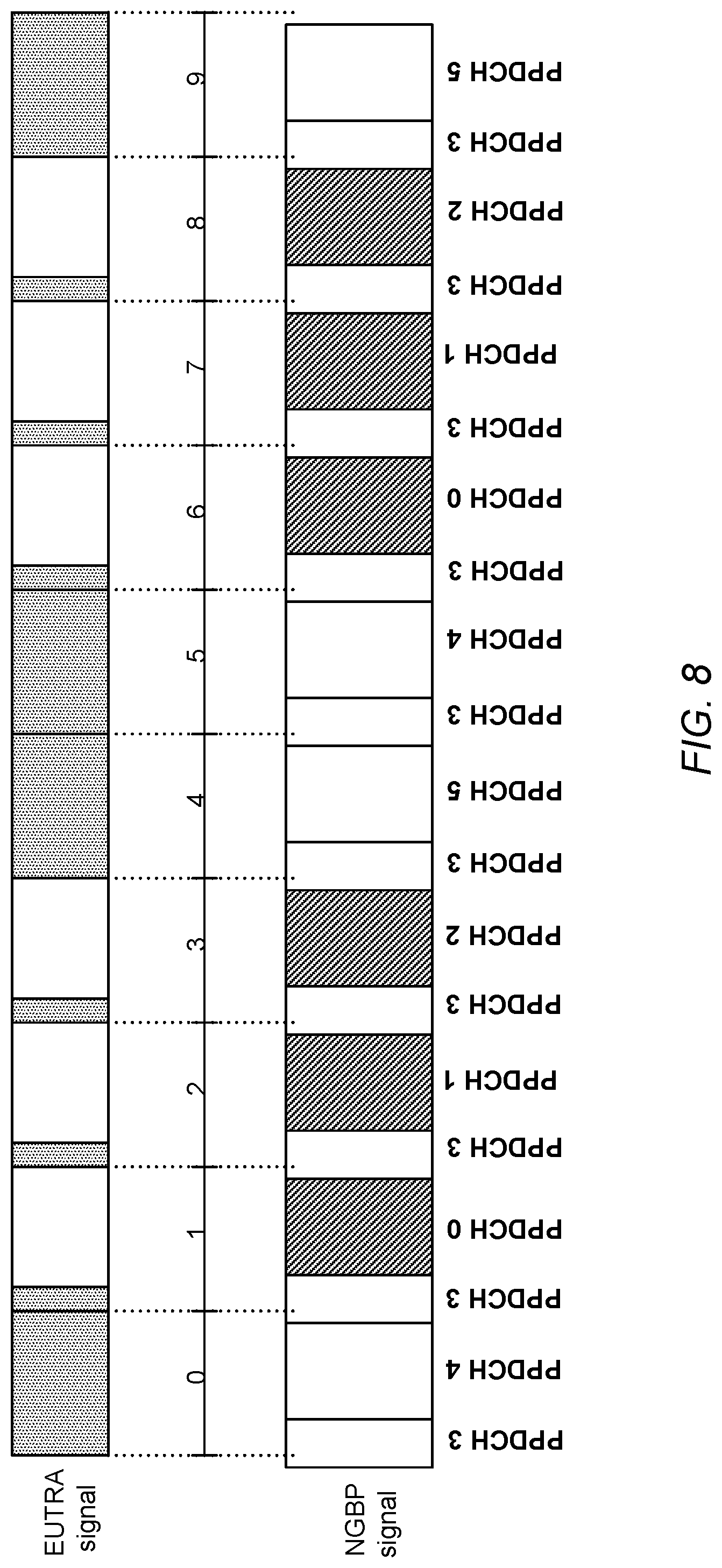 Patent US12324047 Figure 7 – Shared spectrum access for broadcast and bi-directional, packet-switched communications