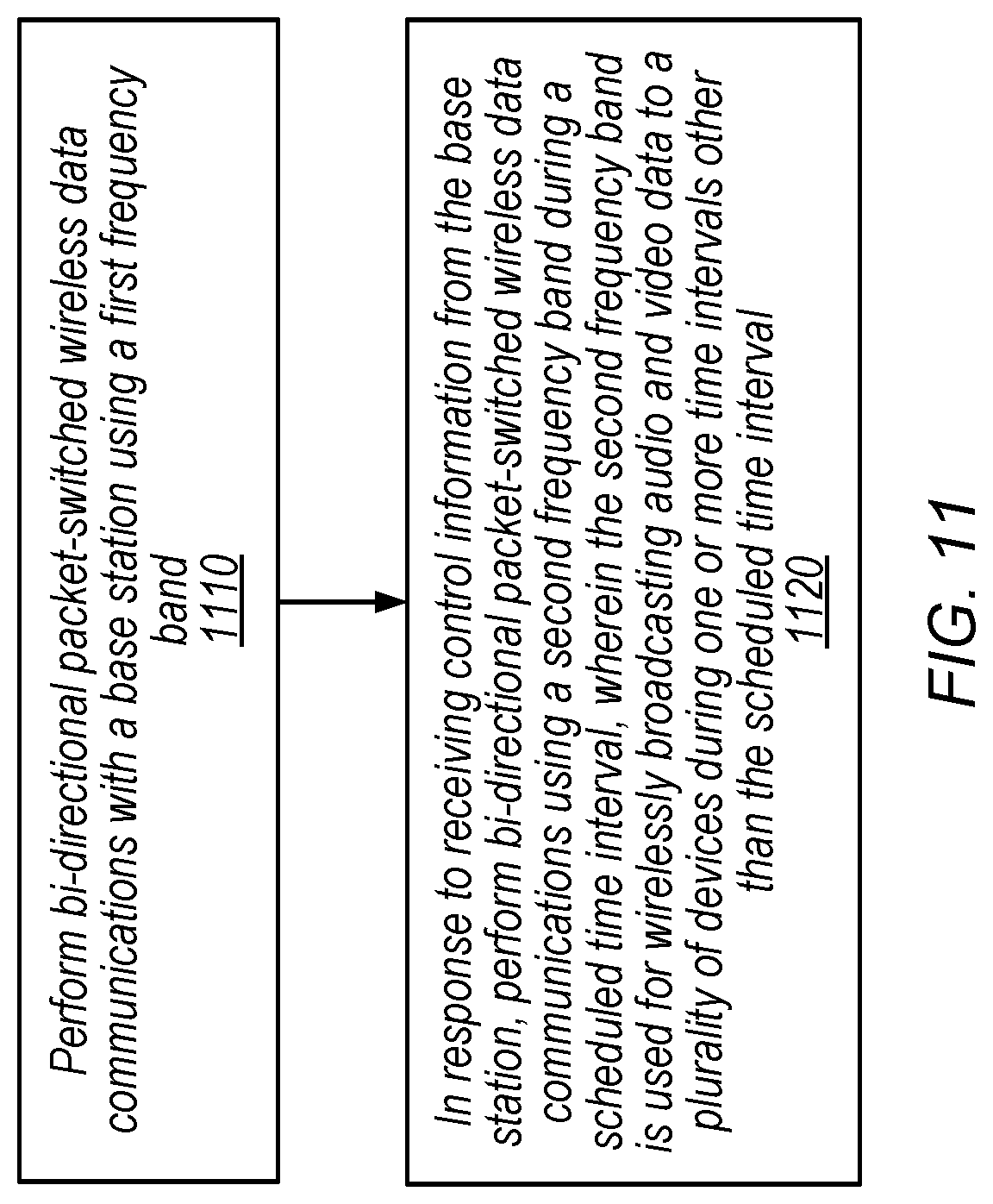 Patent US12324047 Figure 9 – Shared spectrum access for broadcast and bi-directional, packet-switched communications