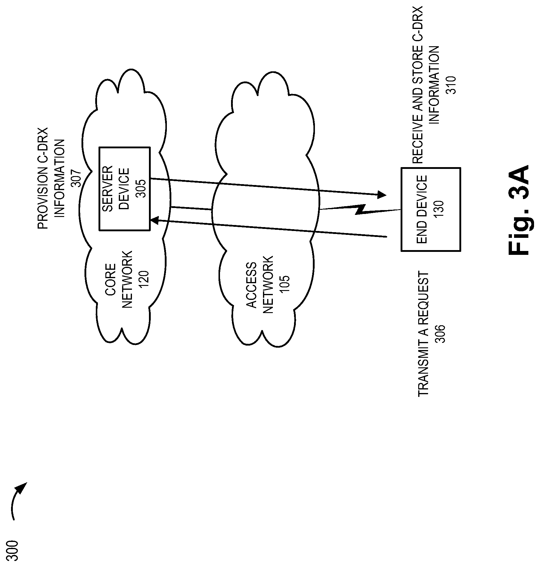 Patent US12324048 Figure 5 – Method and system for dynamic connected mode discontinuous reception