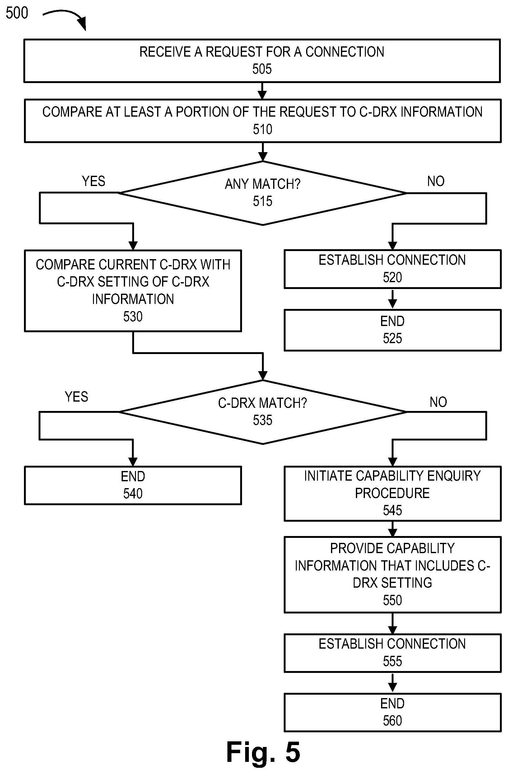 Patent US12324048 Figure 12 – Method and system for dynamic connected mode discontinuous reception