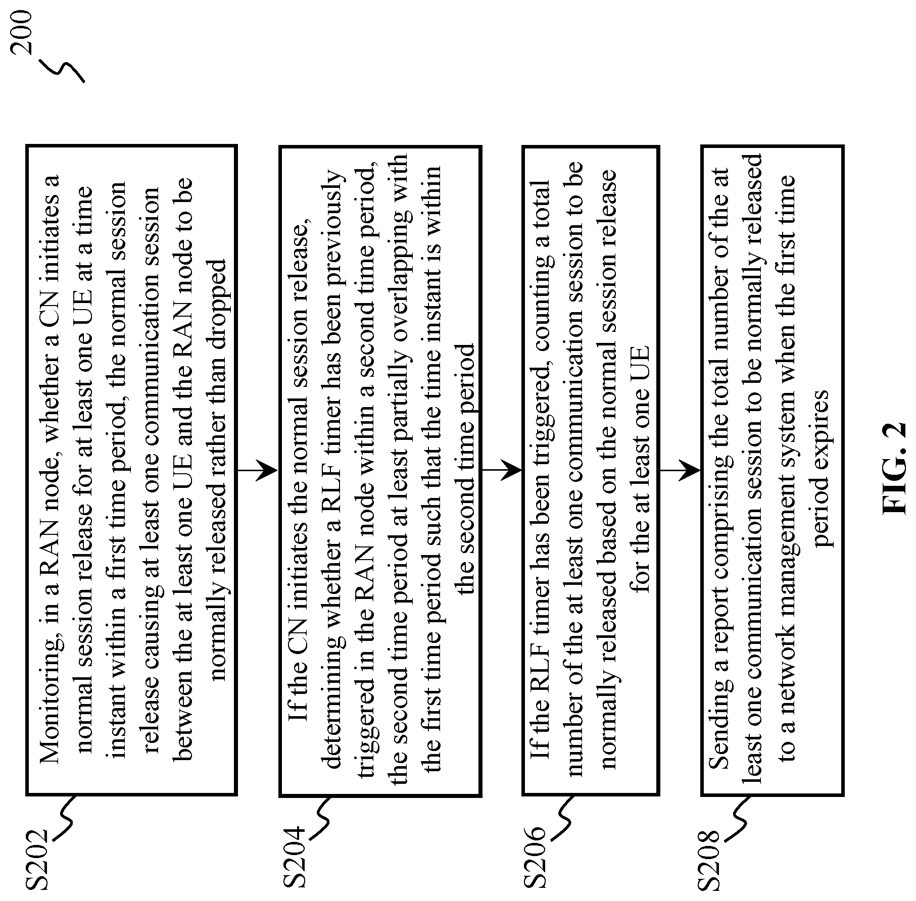 Patent US12324049 Figure 2 – Identification of communication sessions mistakenly detected as normally terminated from network perspective