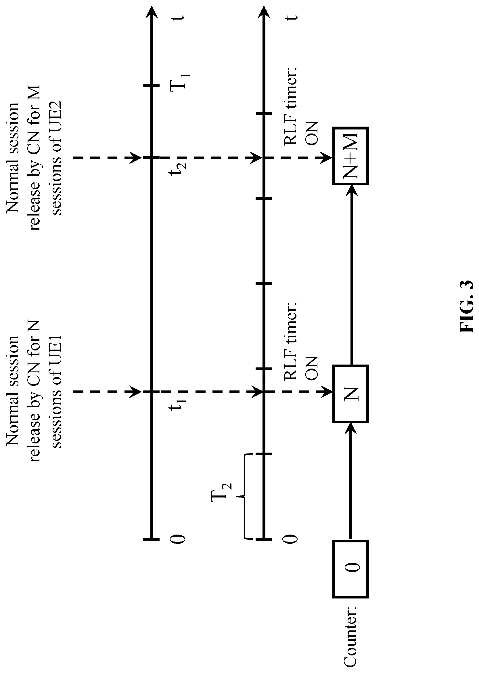 Patent US12324049 Figure 3 – Identification of communication sessions mistakenly detected as normally terminated from network perspective