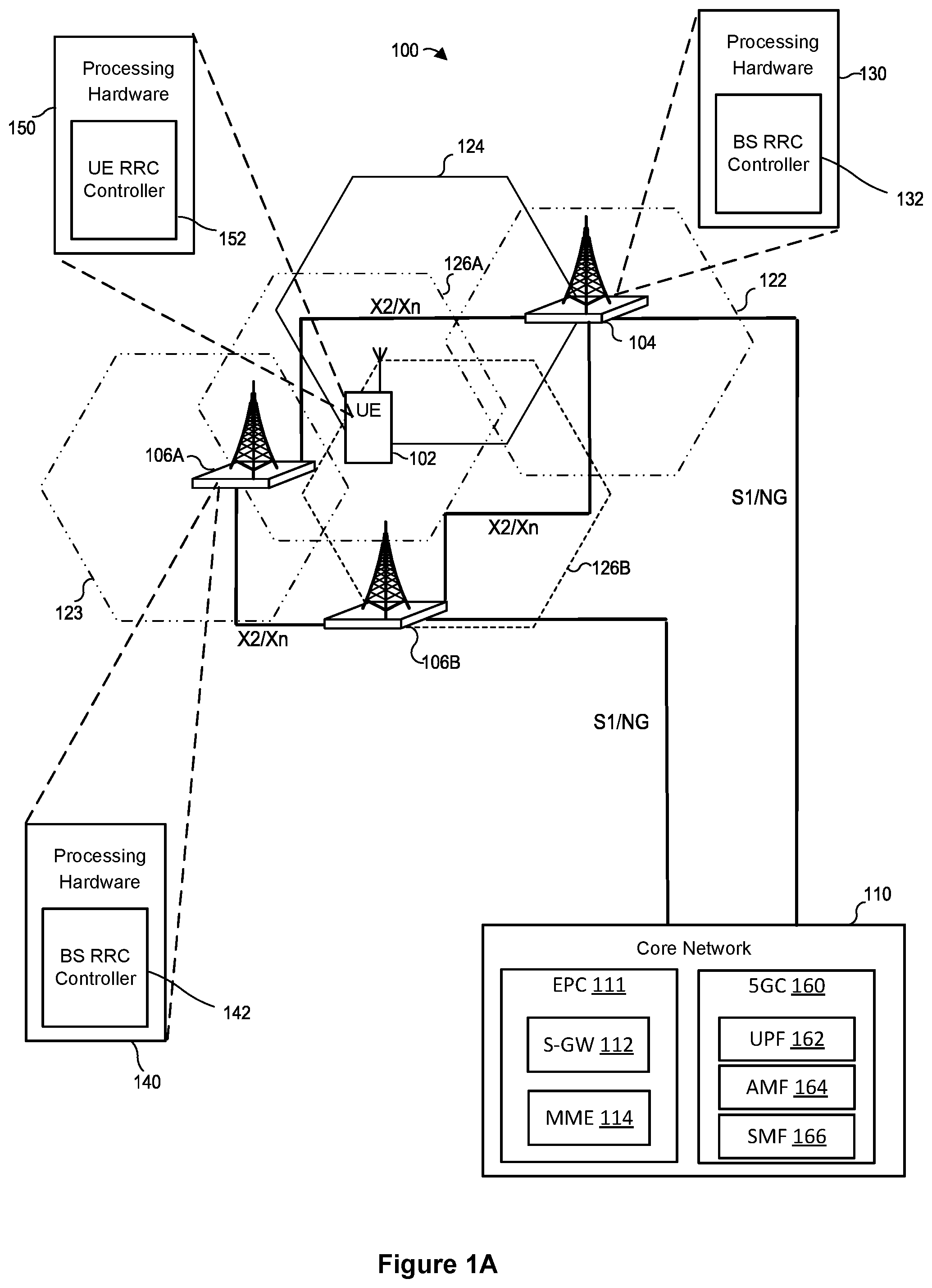 Patent US12324050 Figure 1 – Dual active protocol stack operation for handover and PSCell change
