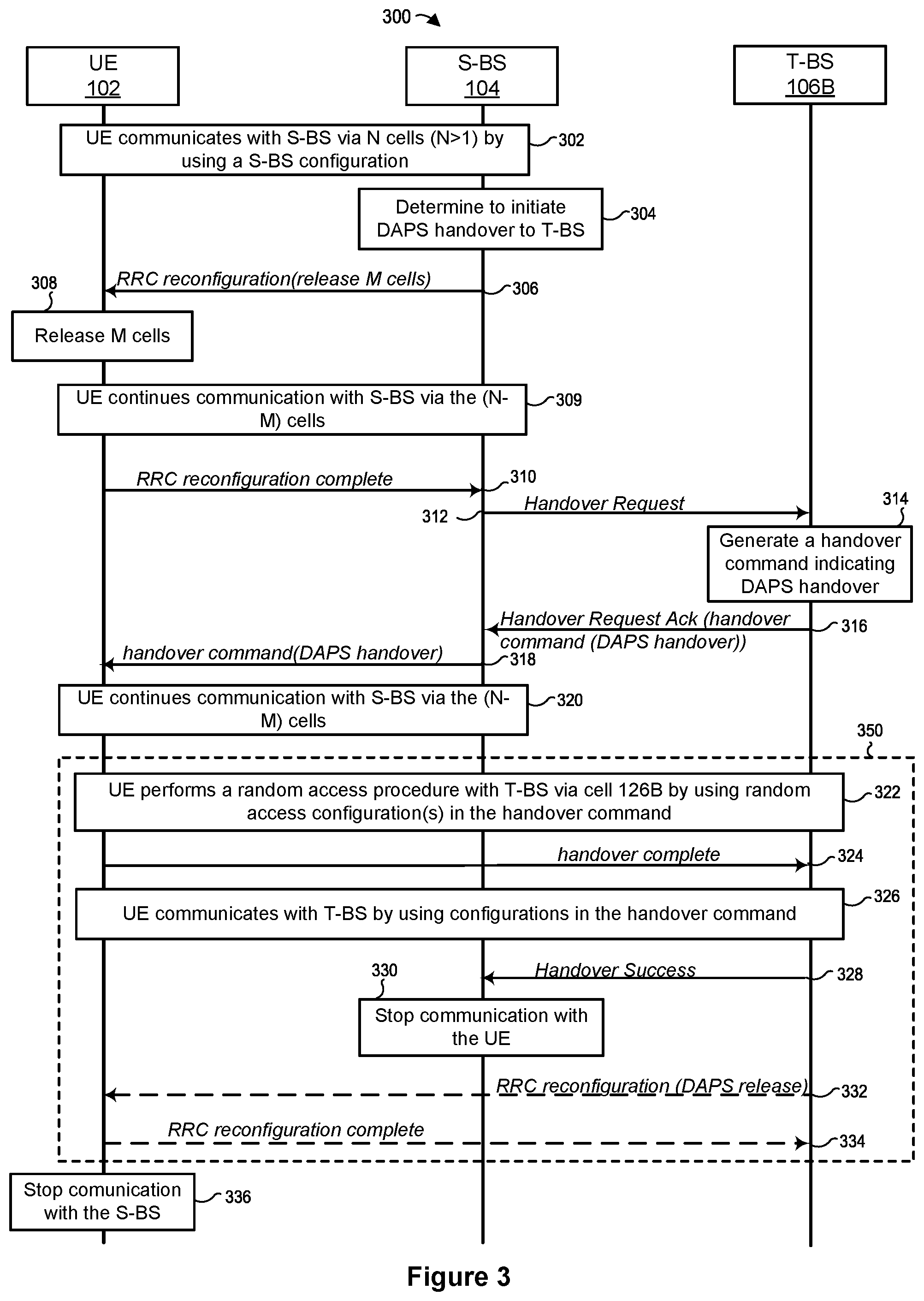 Patent US12324050 Figure 3 – Dual active protocol stack operation for handover and PSCell change