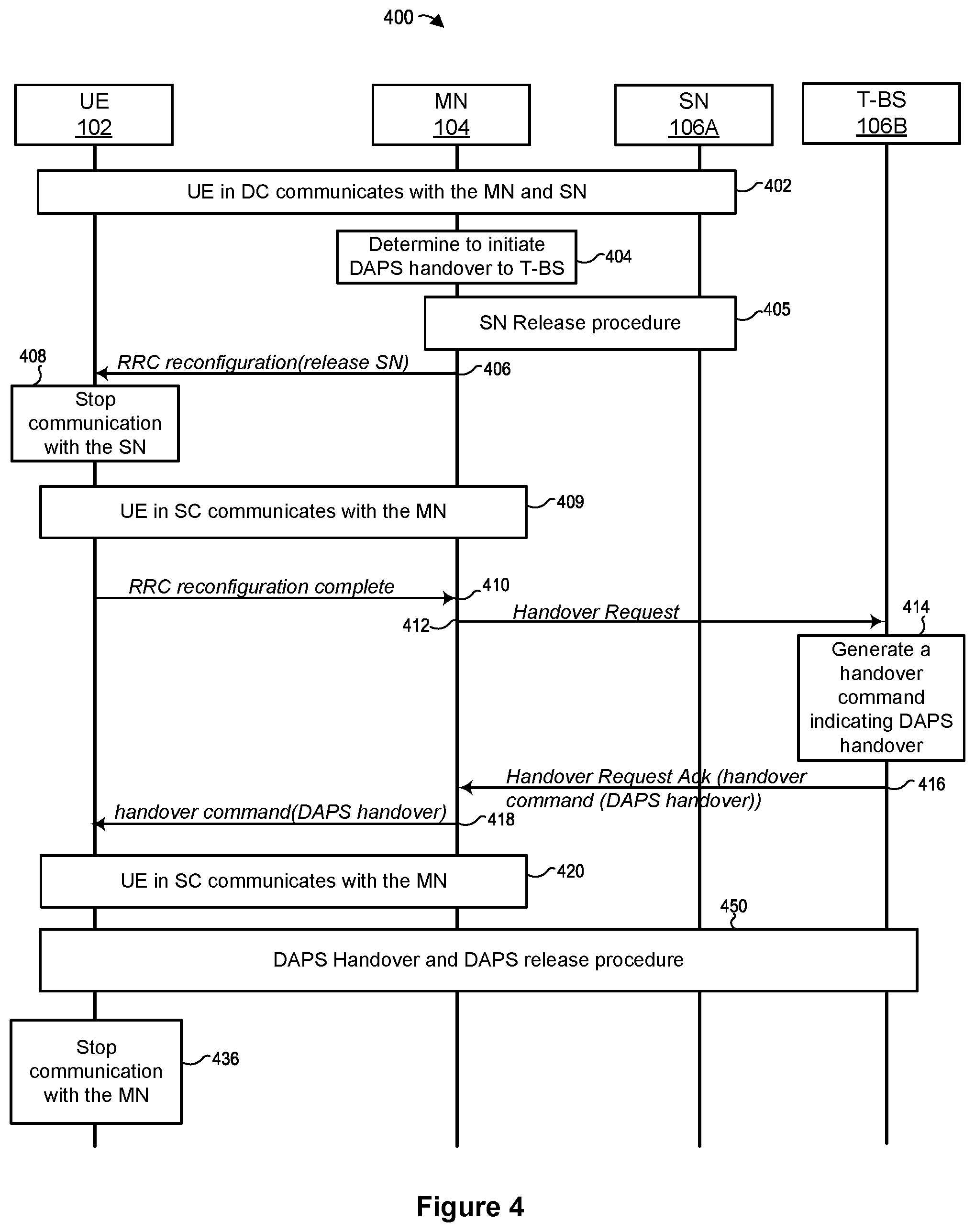 Patent US12324050 Figure 4 – Dual active protocol stack operation for handover and PSCell change