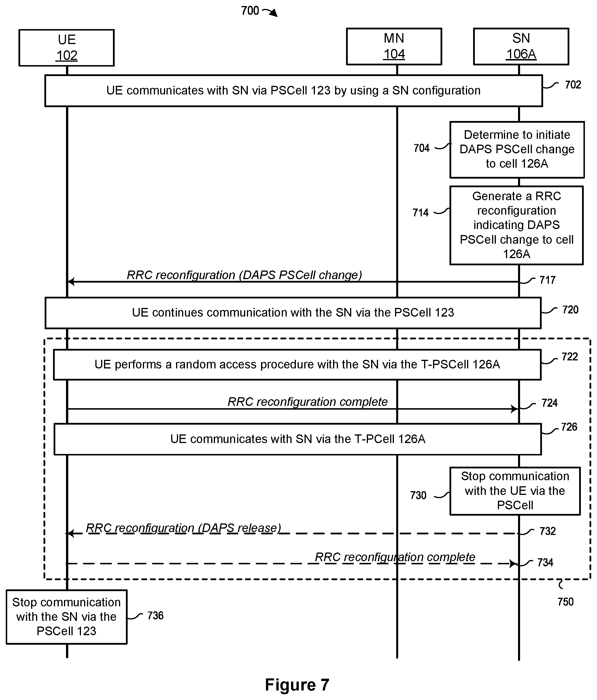 Patent US12324050 Figure 7 – Dual active protocol stack operation for handover and PSCell change