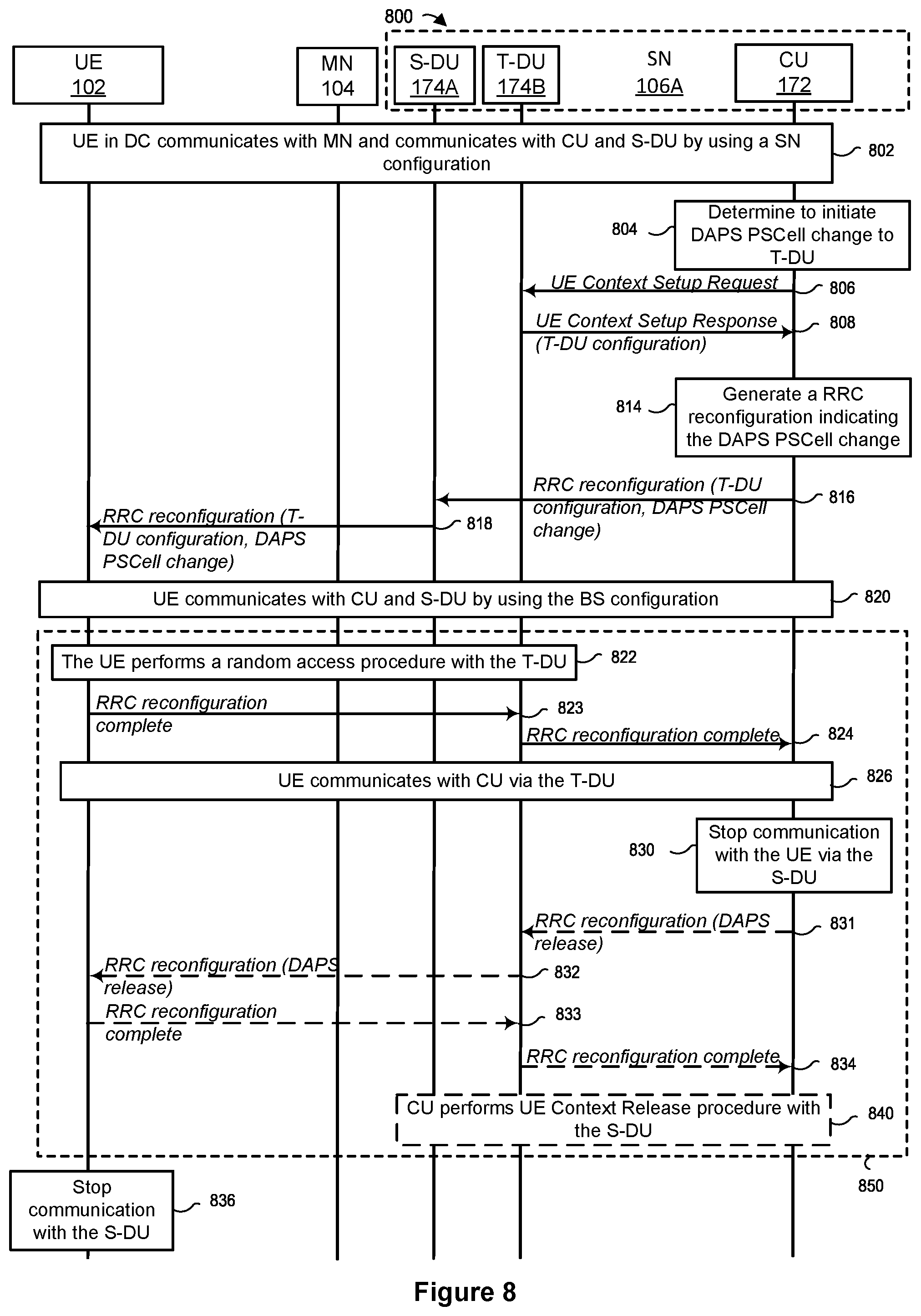Patent US12324050 Figure 8 – Dual active protocol stack operation for handover and PSCell change
