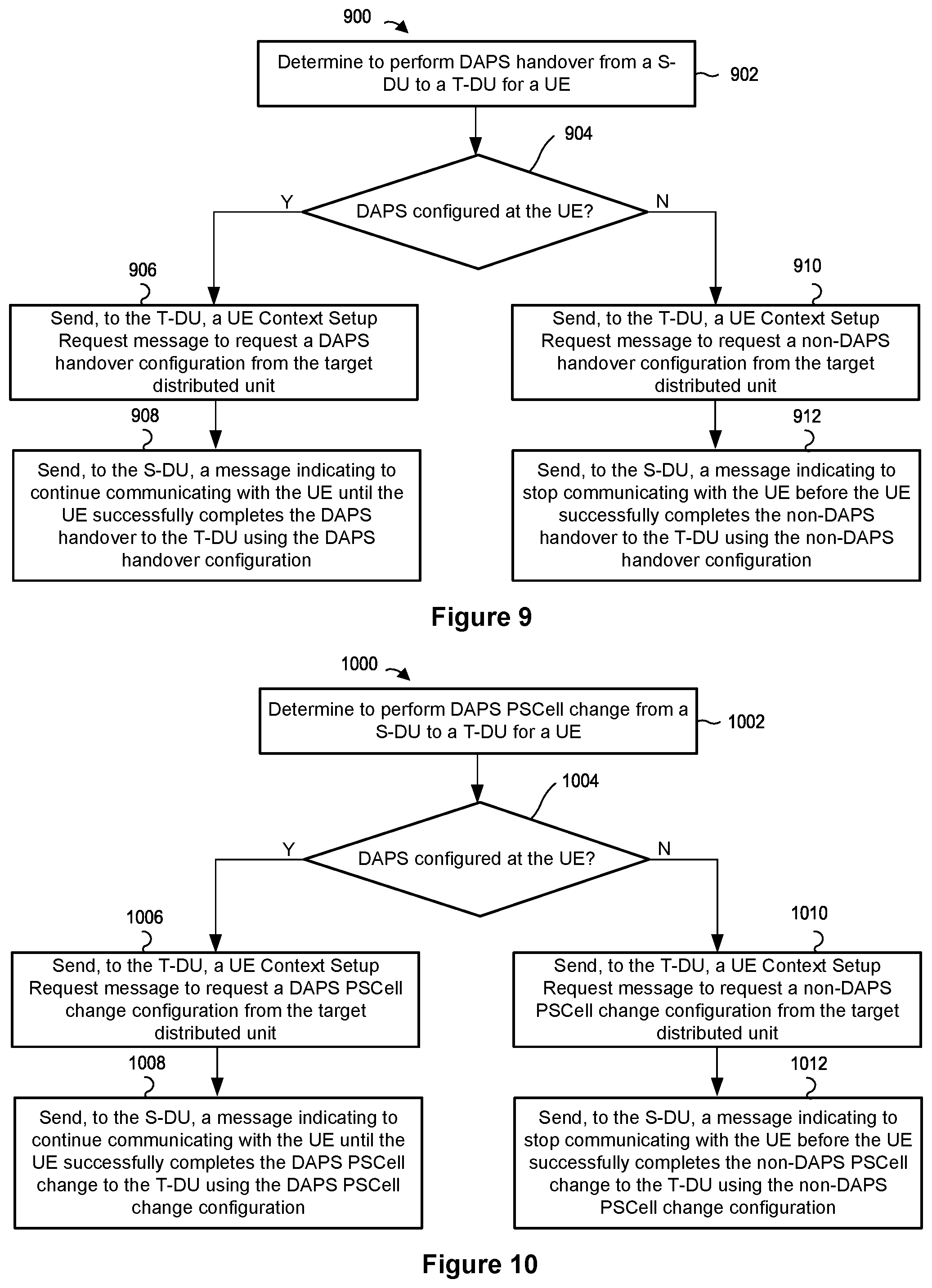 Patent US12324050 Figure 9 – Dual active protocol stack operation for handover and PSCell change