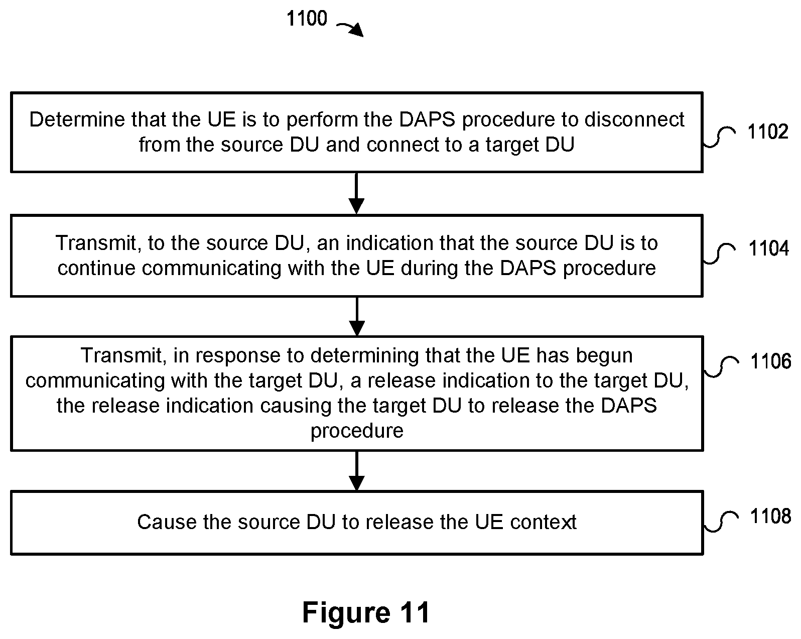 Patent US12324050 Figure 10 – Dual active protocol stack operation for handover and PSCell change