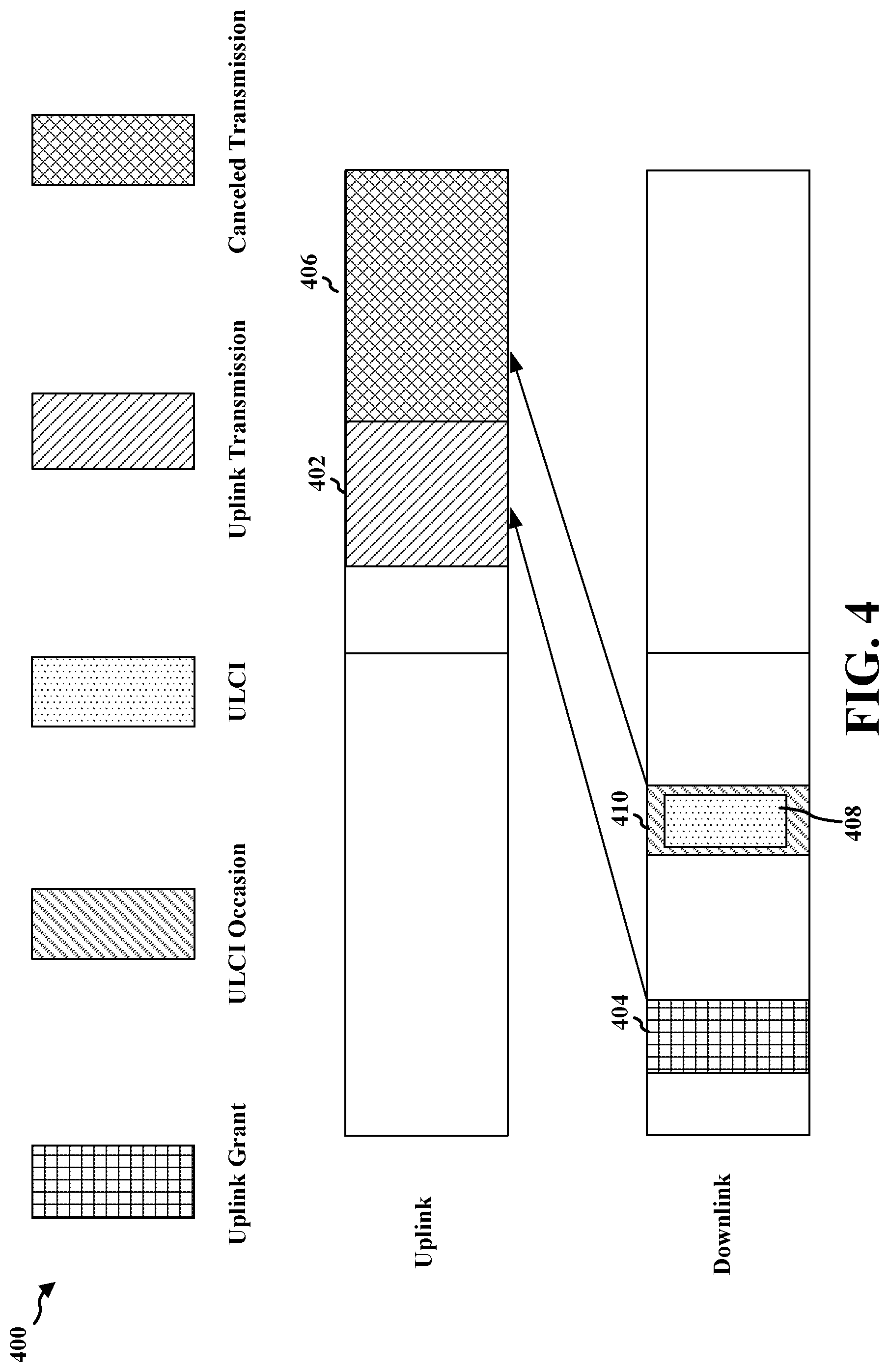 Patent US12324051 Figure 4 – Methods and apparatus to selectively monitor uplink preemptive indication for supplementary uplink and non-supplementary uplink carriers