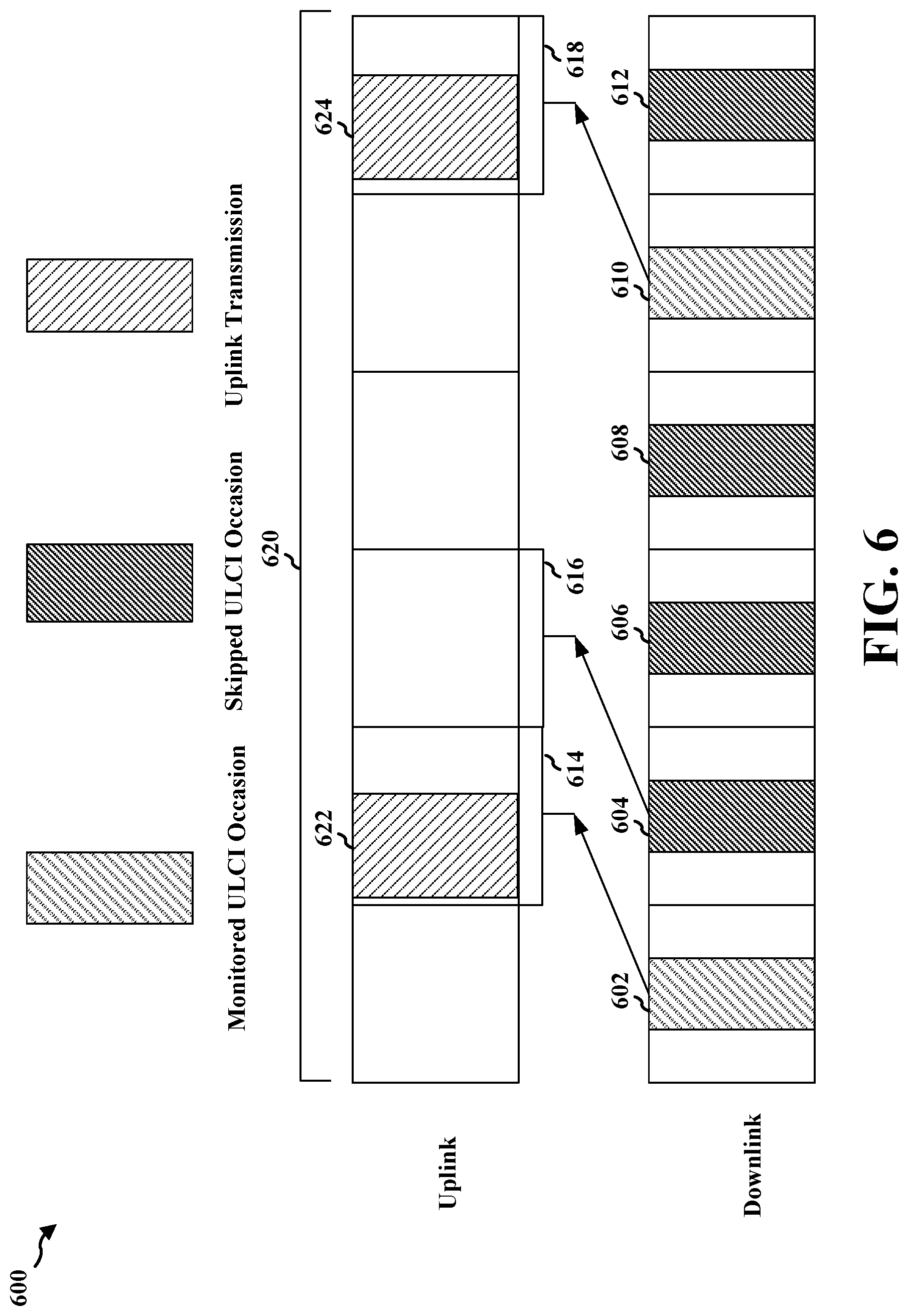 Patent US12324051 Figure 6 – Methods and apparatus to selectively monitor uplink preemptive indication for supplementary uplink and non-supplementary uplink carriers