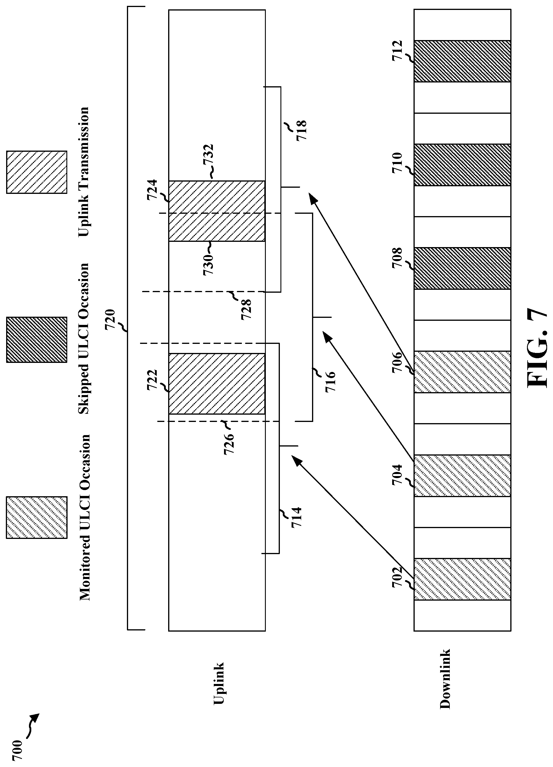 Patent US12324051 Figure 7 – Methods and apparatus to selectively monitor uplink preemptive indication for supplementary uplink and non-supplementary uplink carriers