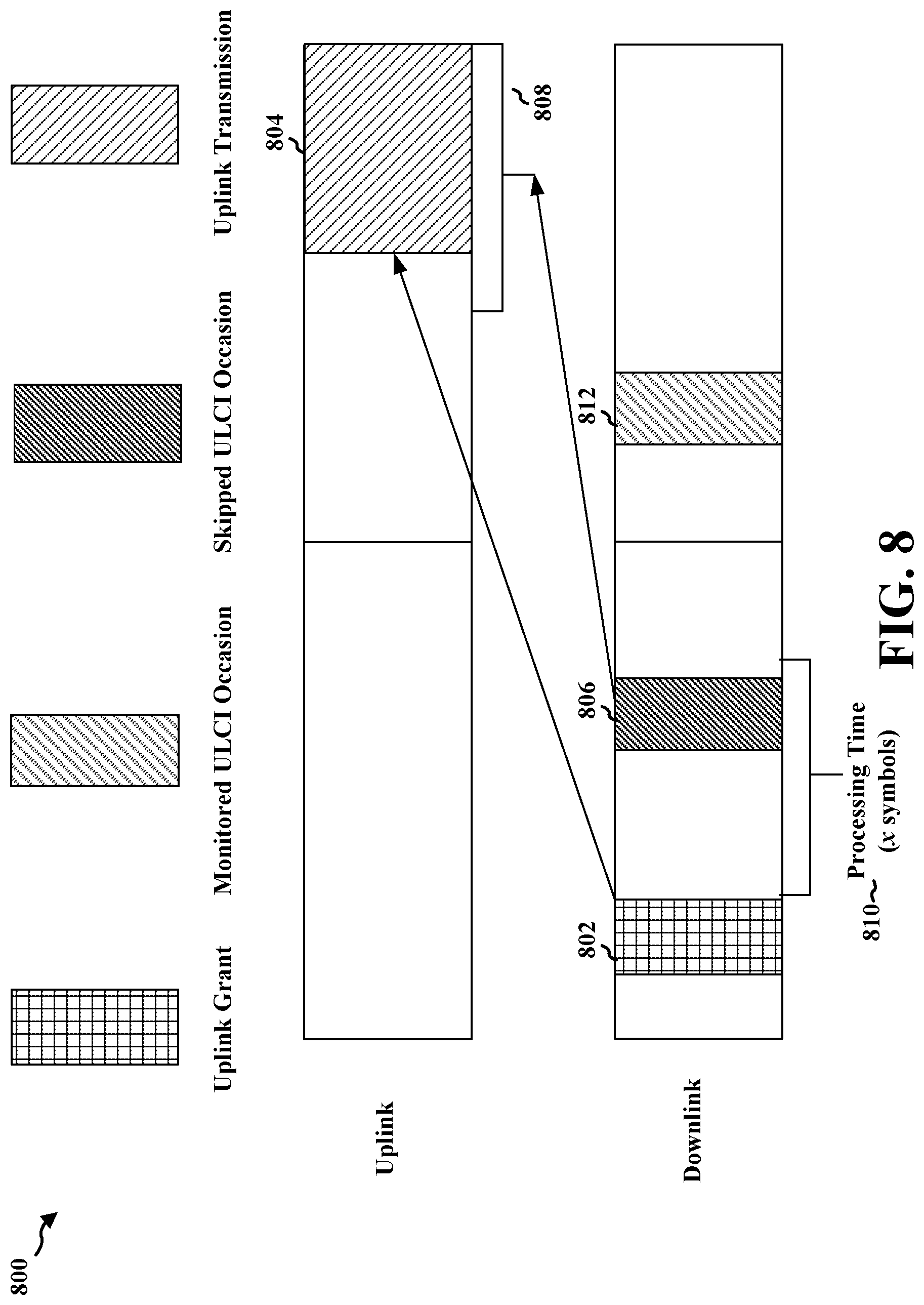 Patent US12324051 Figure 8 – Methods and apparatus to selectively monitor uplink preemptive indication for supplementary uplink and non-supplementary uplink carriers