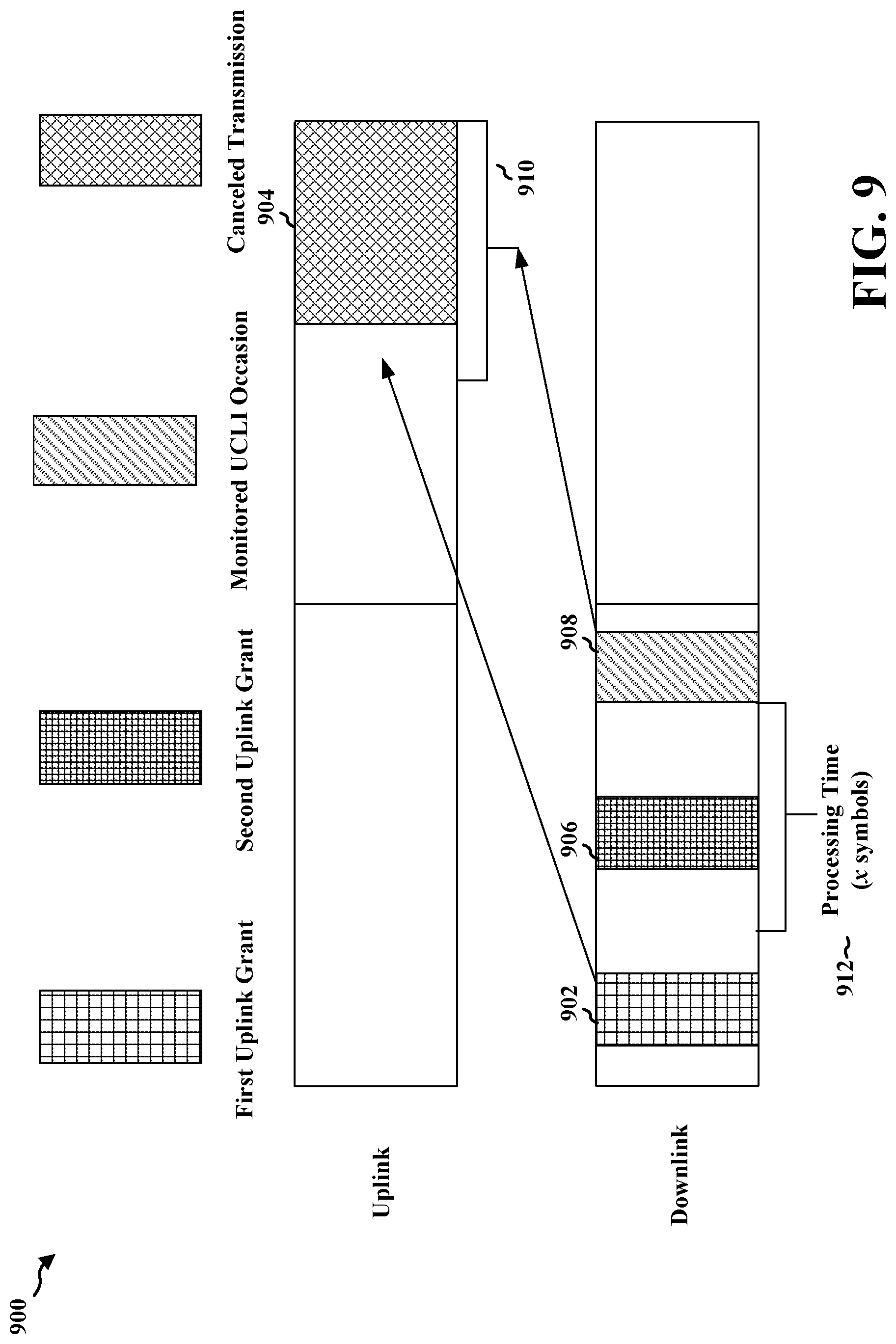 Patent US12324051 Figure 9 – Methods and apparatus to selectively monitor uplink preemptive indication for supplementary uplink and non-supplementary uplink carriers
