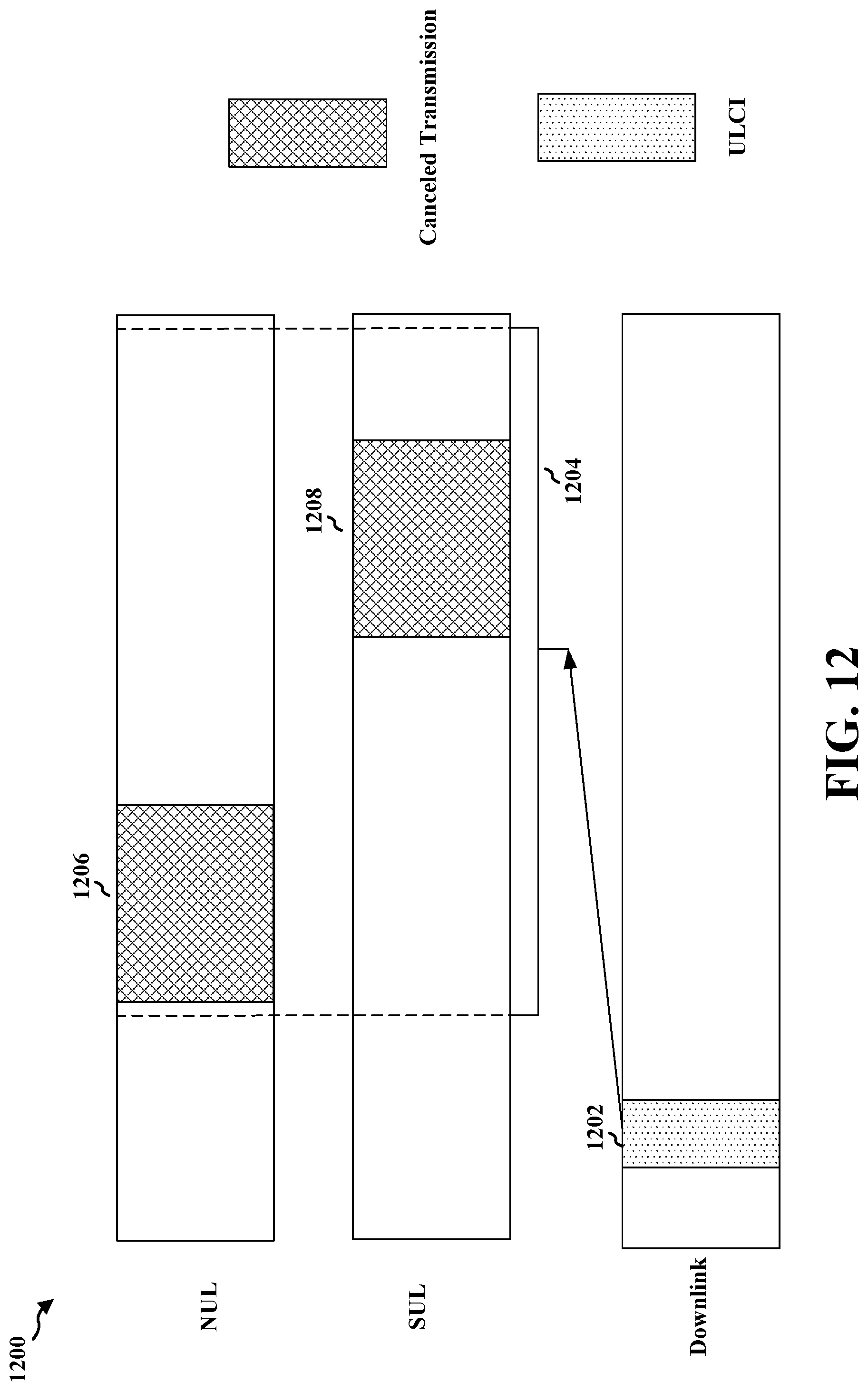 Patent US12324051 Figure 12 – Methods and apparatus to selectively monitor uplink preemptive indication for supplementary uplink and non-supplementary uplink carriers