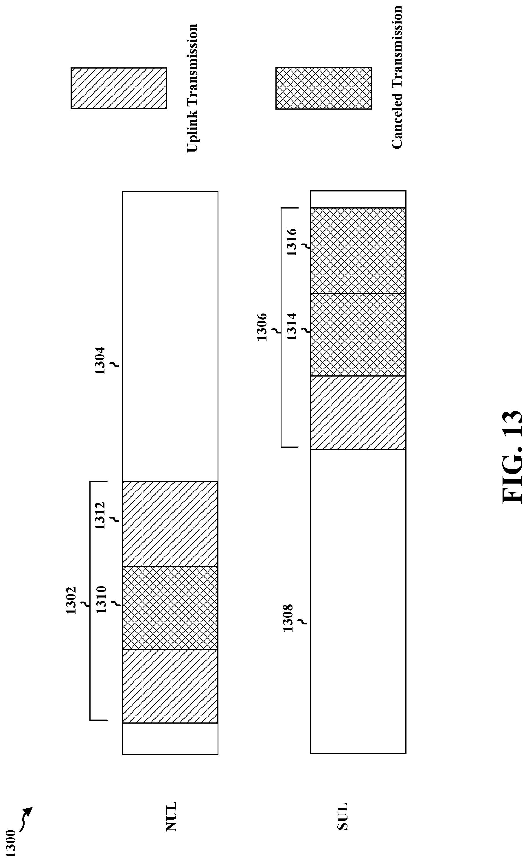 Patent US12324051 Figure 13 – Methods and apparatus to selectively monitor uplink preemptive indication for supplementary uplink and non-supplementary uplink carriers