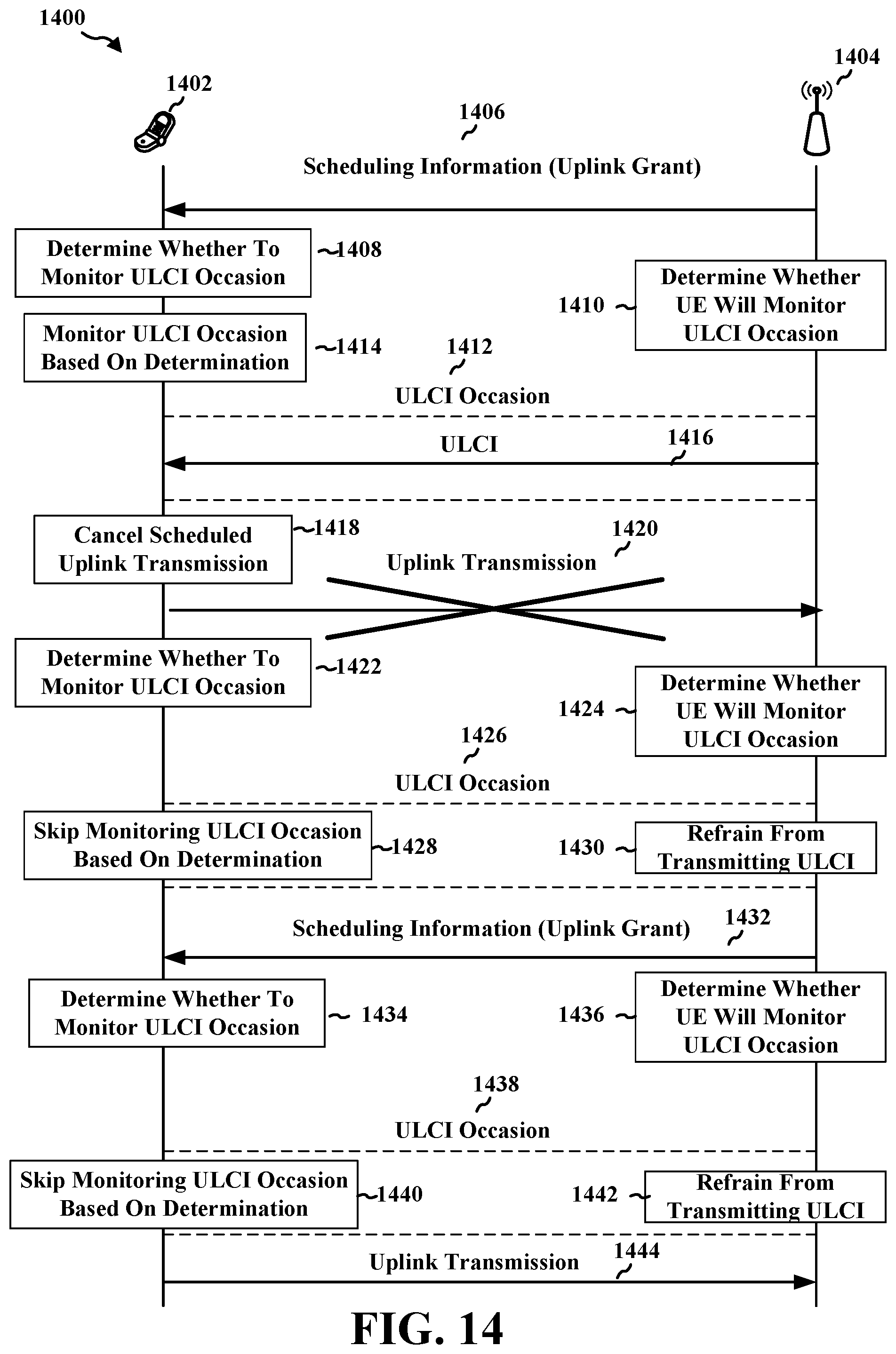 Patent US12324051 Figure 14 – Methods and apparatus to selectively monitor uplink preemptive indication for supplementary uplink and non-supplementary uplink carriers