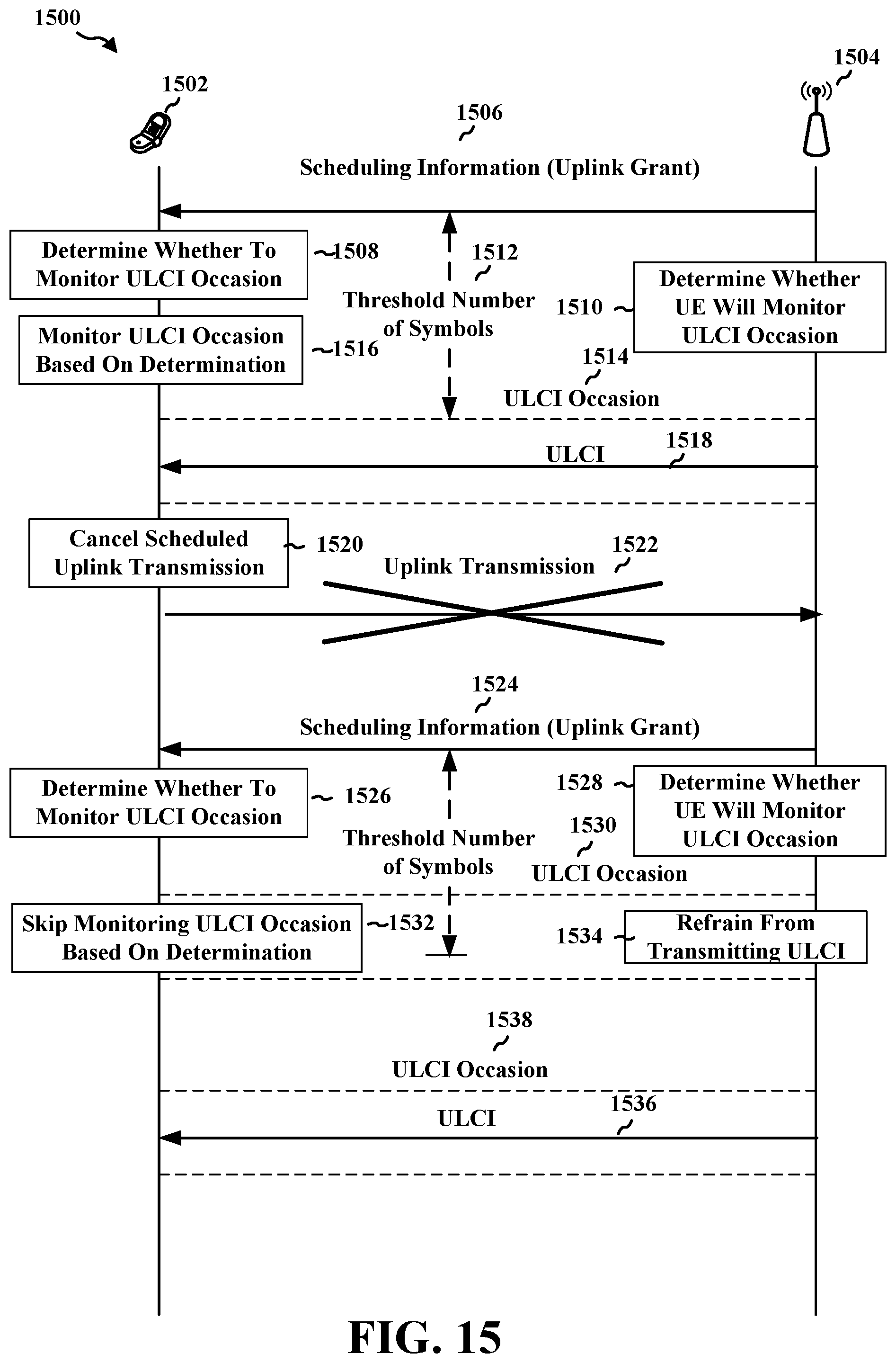 Patent US12324051 Figure 15 – Methods and apparatus to selectively monitor uplink preemptive indication for supplementary uplink and non-supplementary uplink carriers