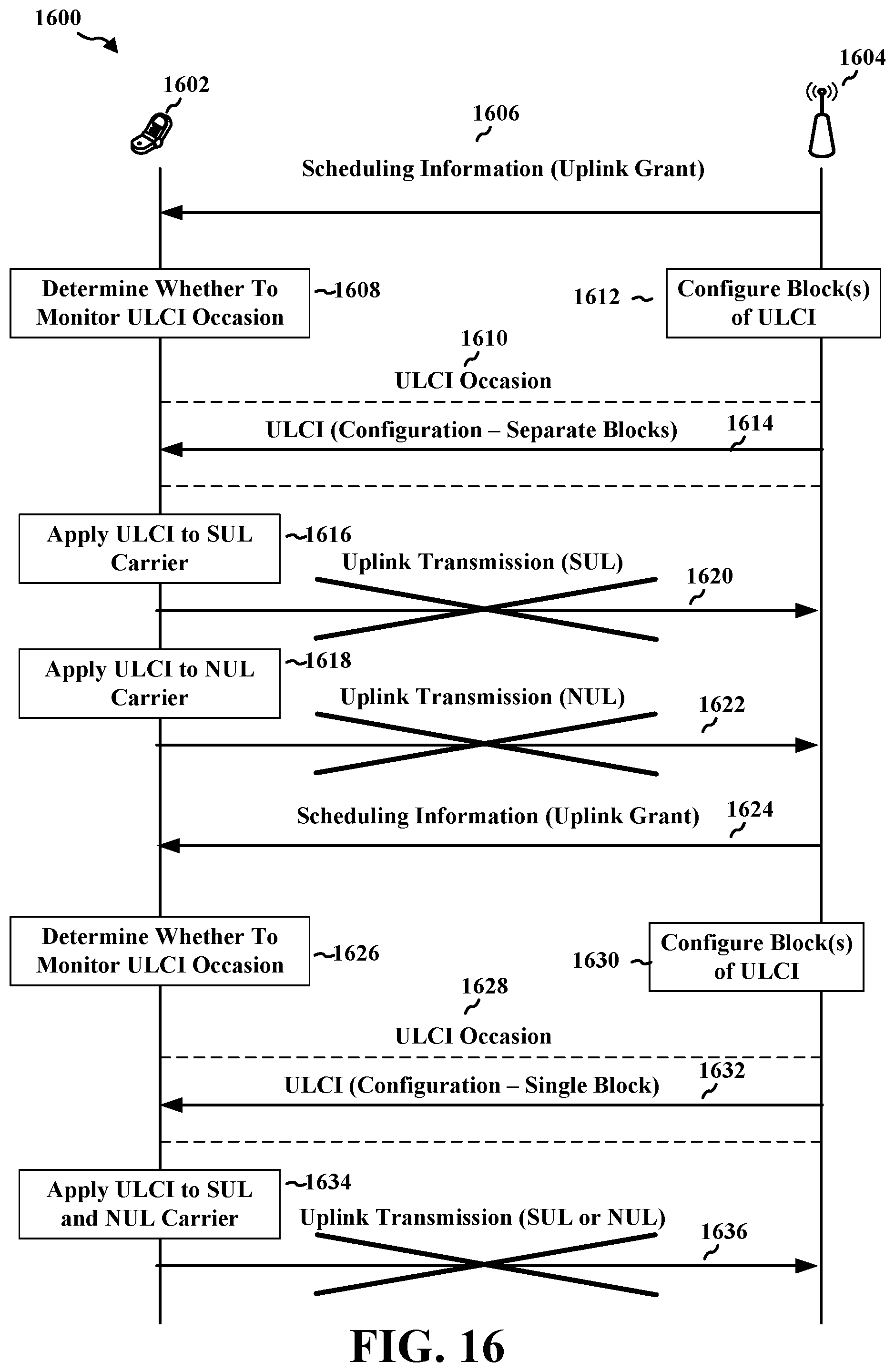 Patent US12324051 Figure 16 – Methods and apparatus to selectively monitor uplink preemptive indication for supplementary uplink and non-supplementary uplink carriers