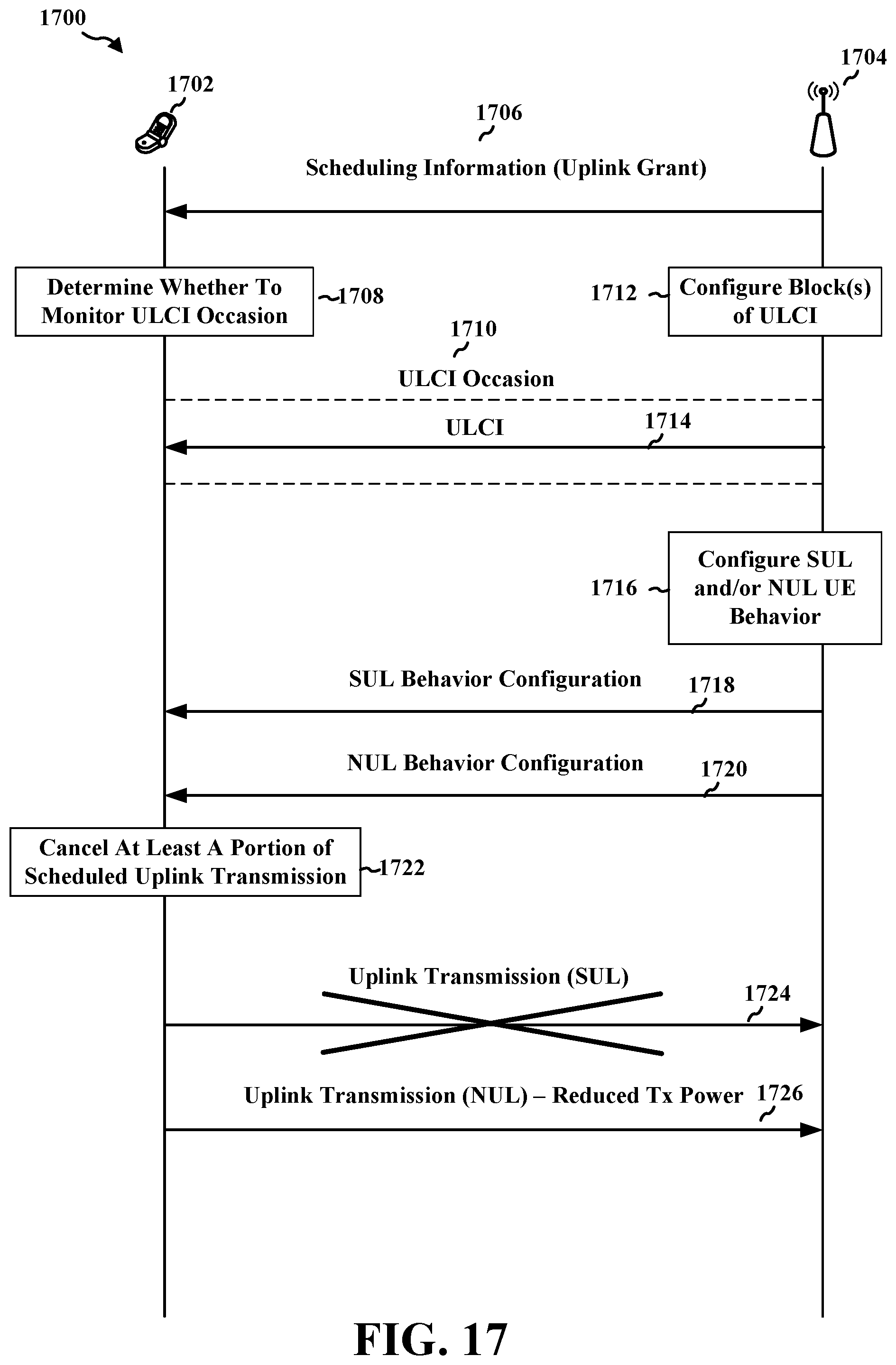 Patent US12324051 Figure 17 – Methods and apparatus to selectively monitor uplink preemptive indication for supplementary uplink and non-supplementary uplink carriers