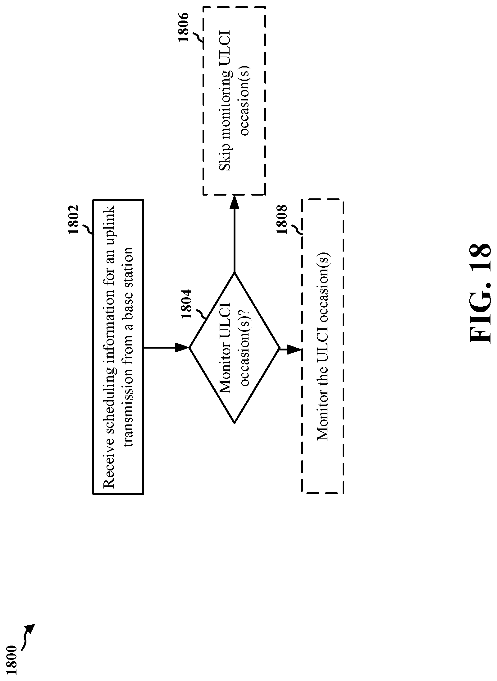 Patent US12324051 Figure 18 – Methods and apparatus to selectively monitor uplink preemptive indication for supplementary uplink and non-supplementary uplink carriers