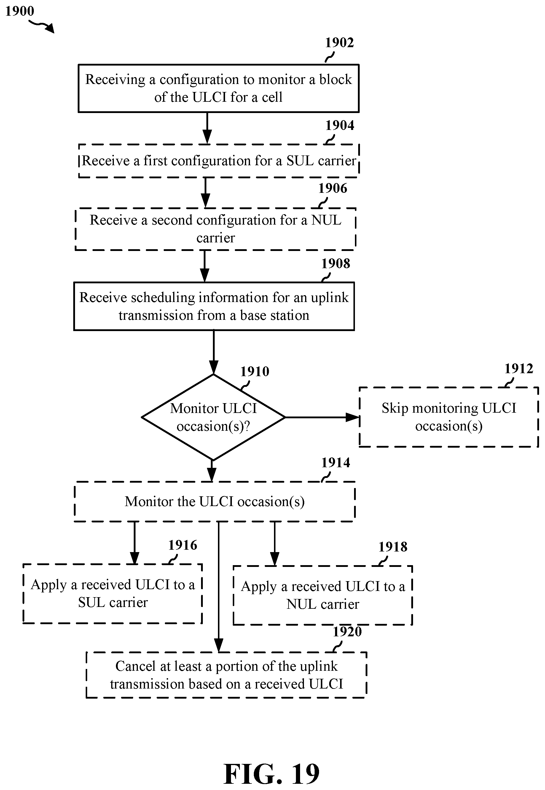 Patent US12324051 Figure 19 – Methods and apparatus to selectively monitor uplink preemptive indication for supplementary uplink and non-supplementary uplink carriers