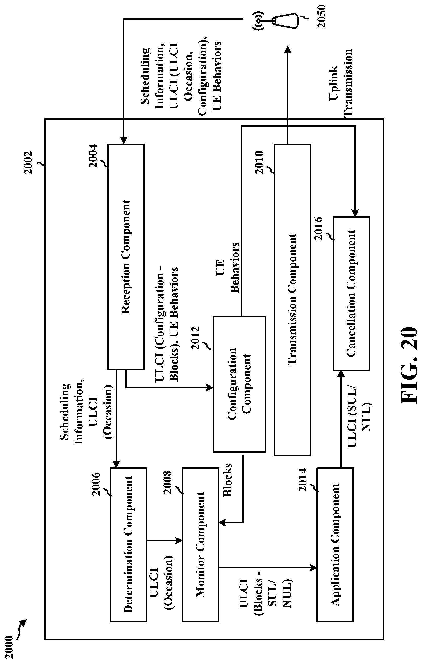 Patent US12324051 Figure 20 – Methods and apparatus to selectively monitor uplink preemptive indication for supplementary uplink and non-supplementary uplink carriers