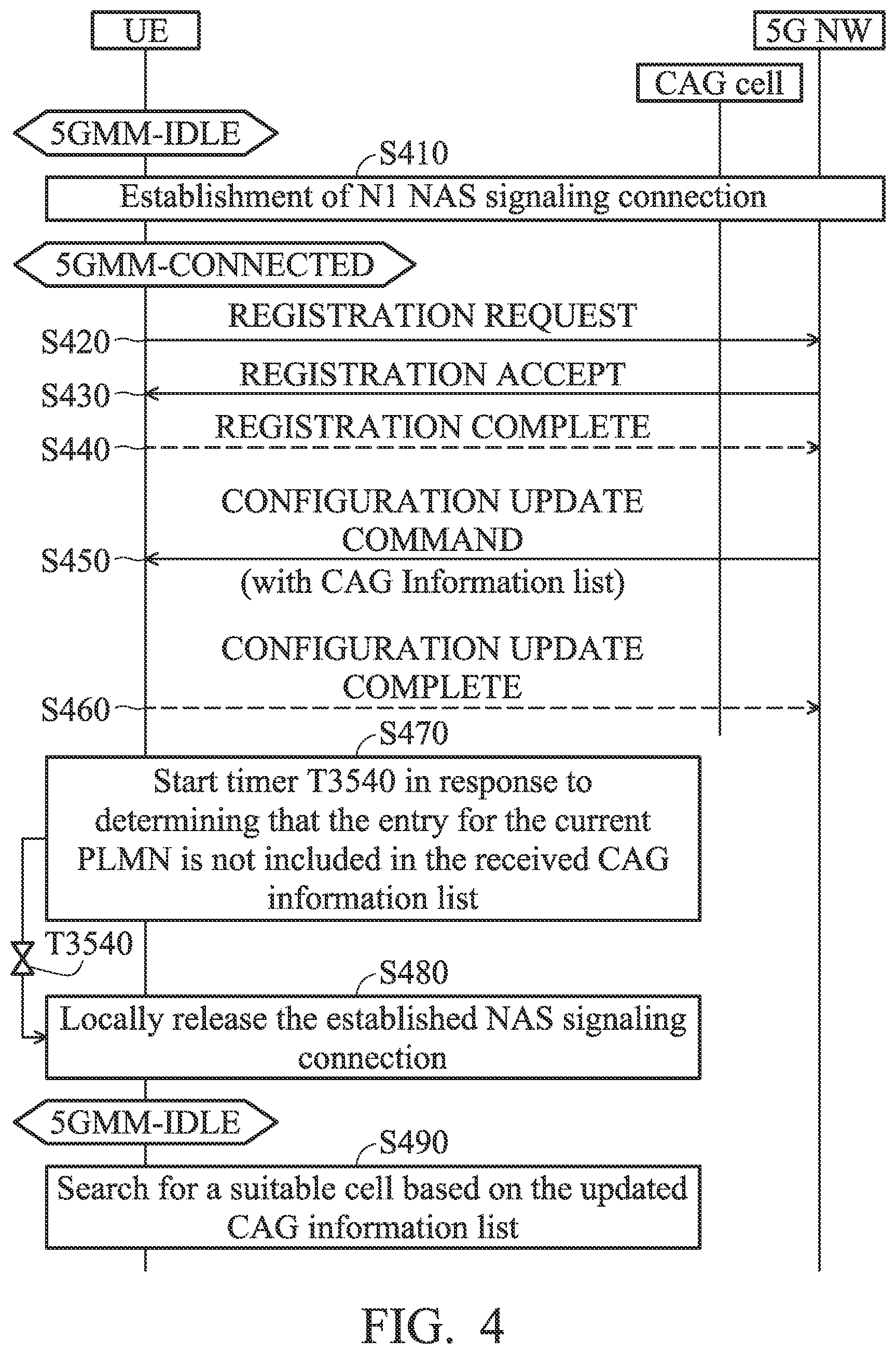 Patent US12324052 Figure 4 – Enhancements on user equipment (UE) handling of non-access stratum (NAS) signaling connection release