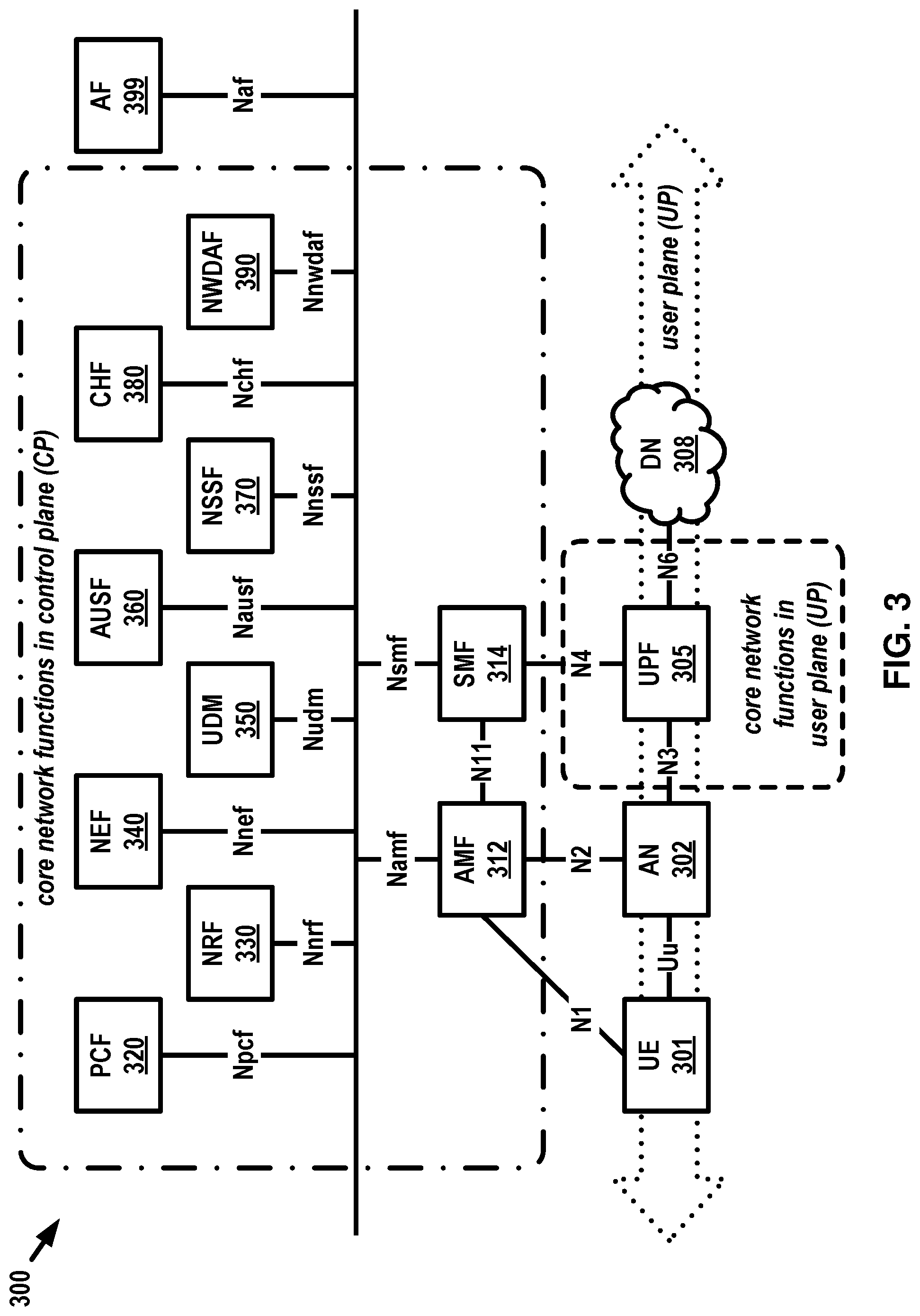 Patent US12324053 Figure 3 – Network slice management based on inactivity