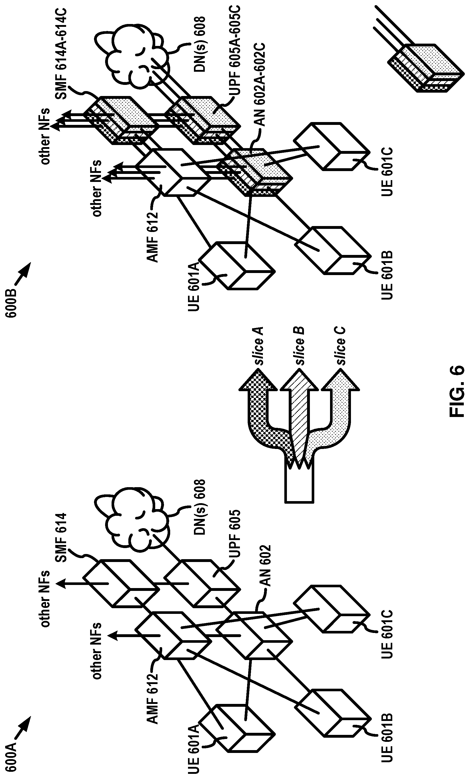 Patent US12324053 Figure 6 – Network slice management based on inactivity